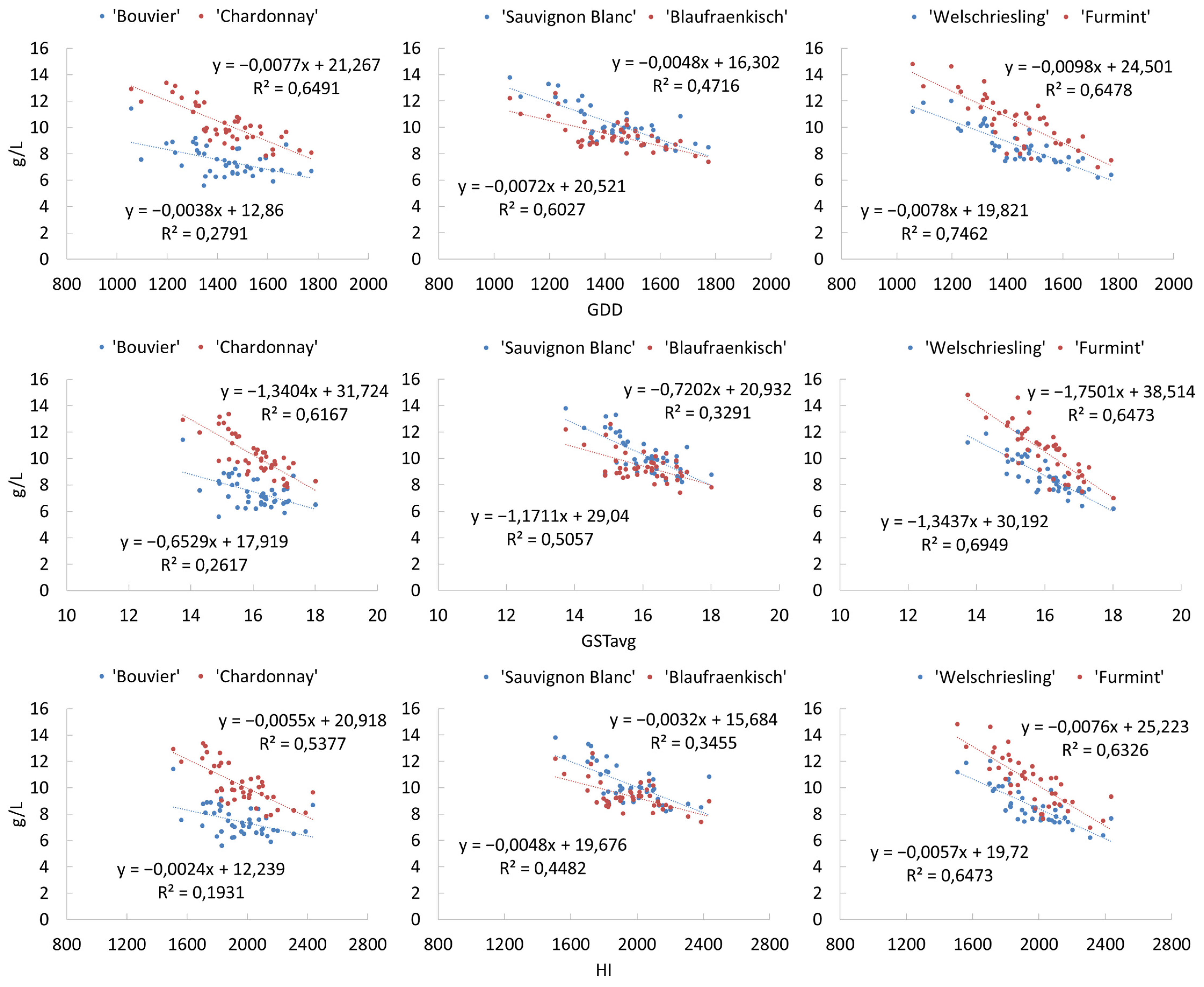 Horticulturae 10 00611 g005