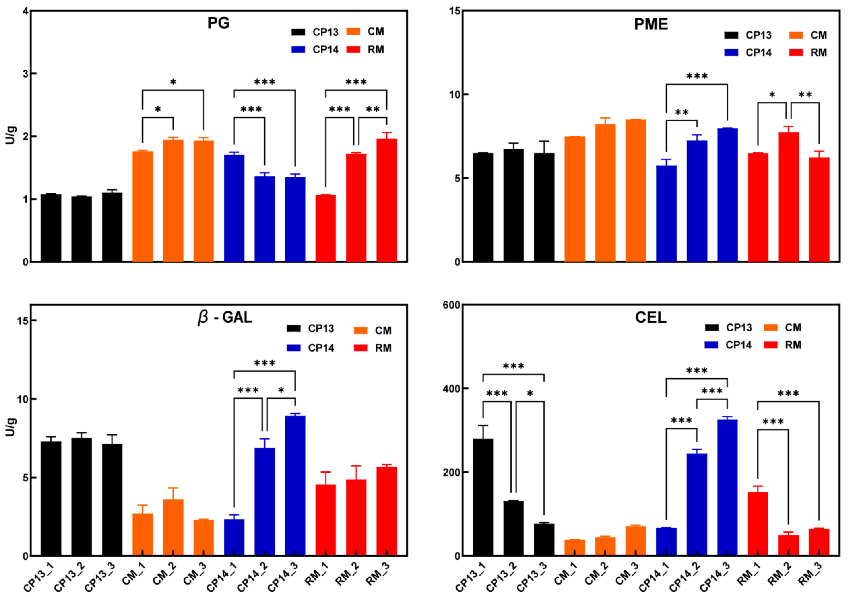 Horticulturae 10 00615 g003