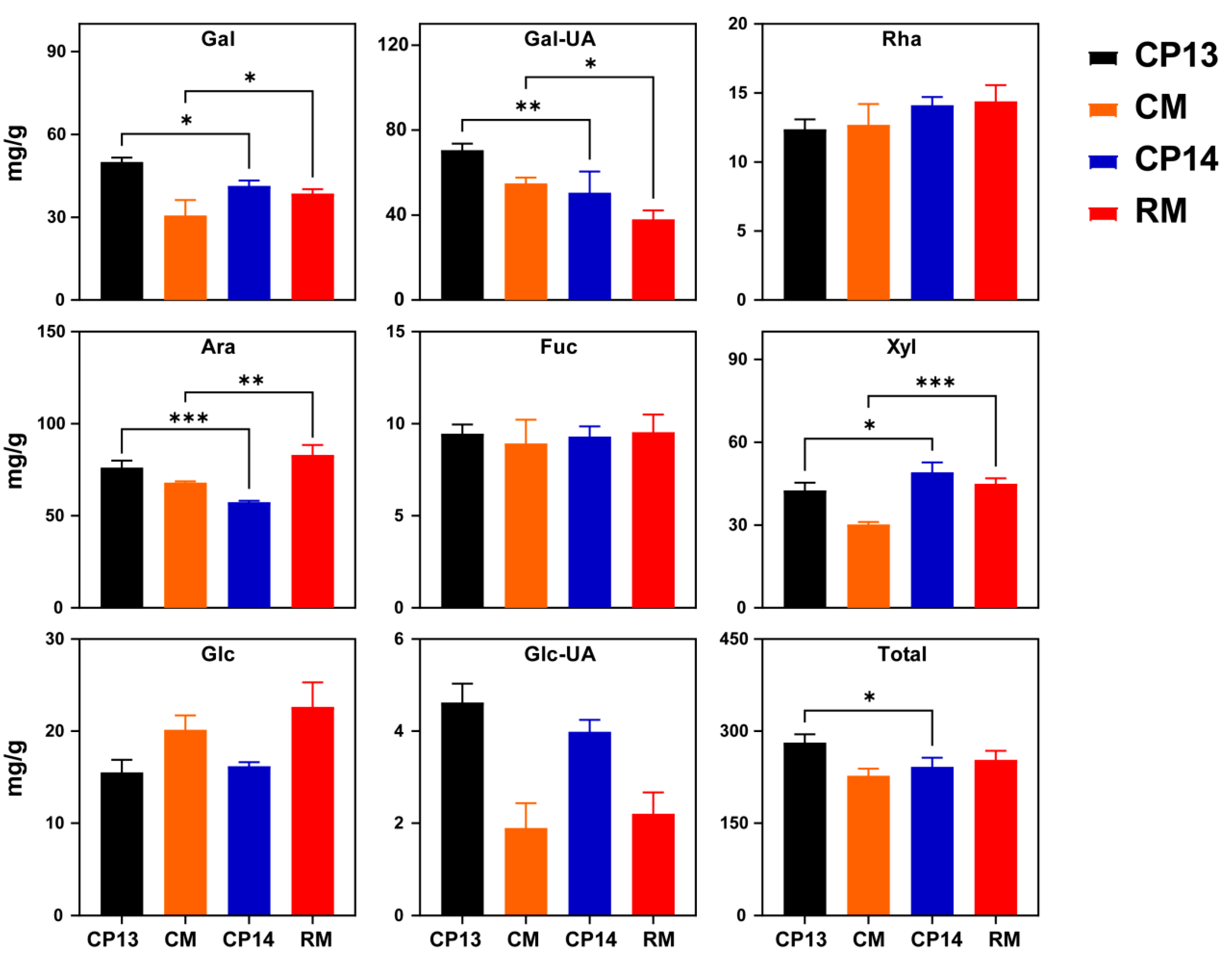 Horticulturae 10 00615 g004