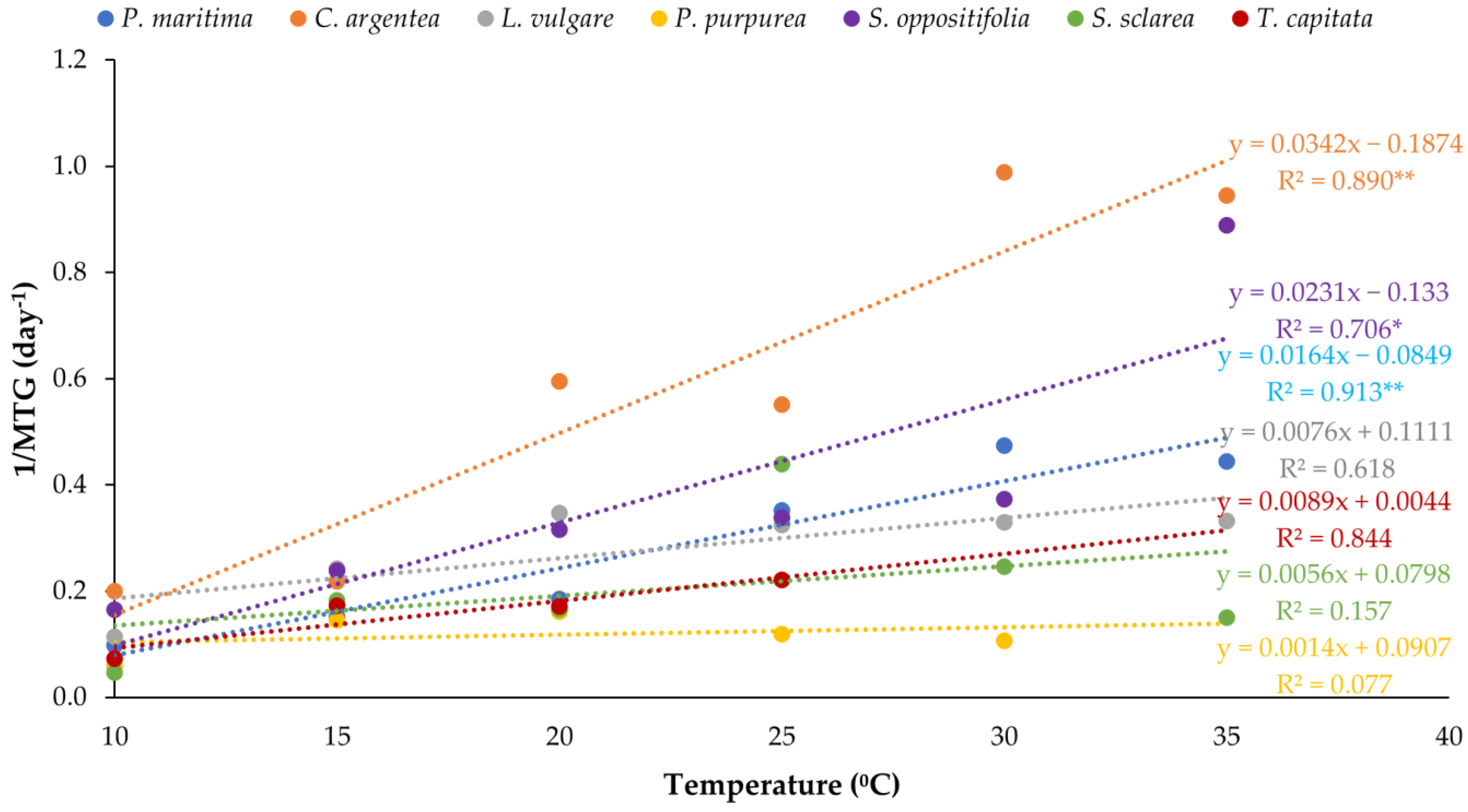 Horticulturae 10 00620 g003