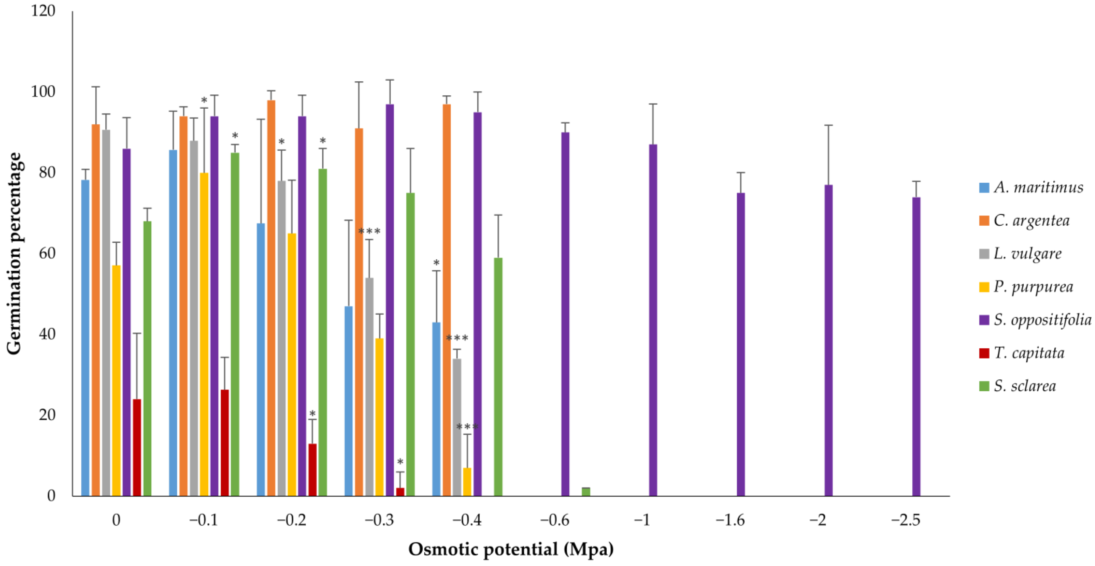 Horticulturae 10 00620 g004