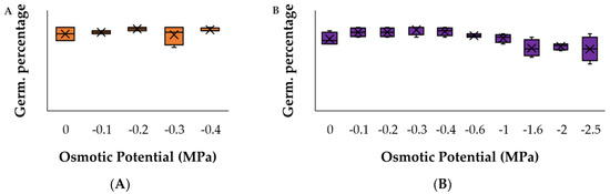 Horticulturae 10 00620 g0a2