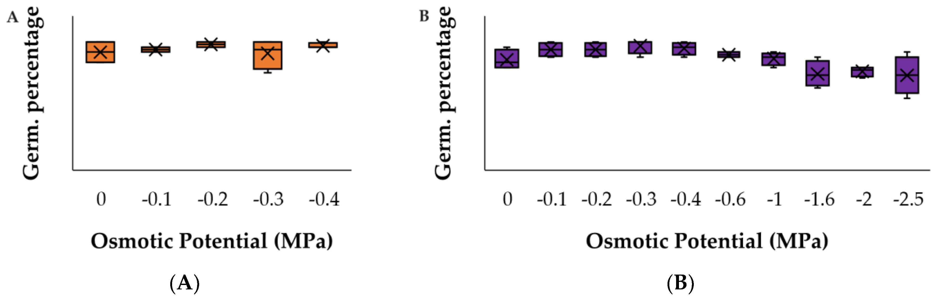 Horticulturae 10 00620 g0a2