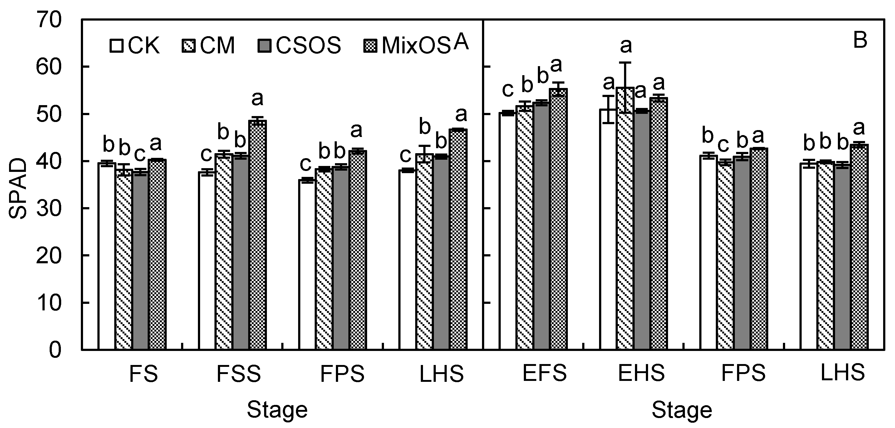 Horticulturae 10 00627 g002