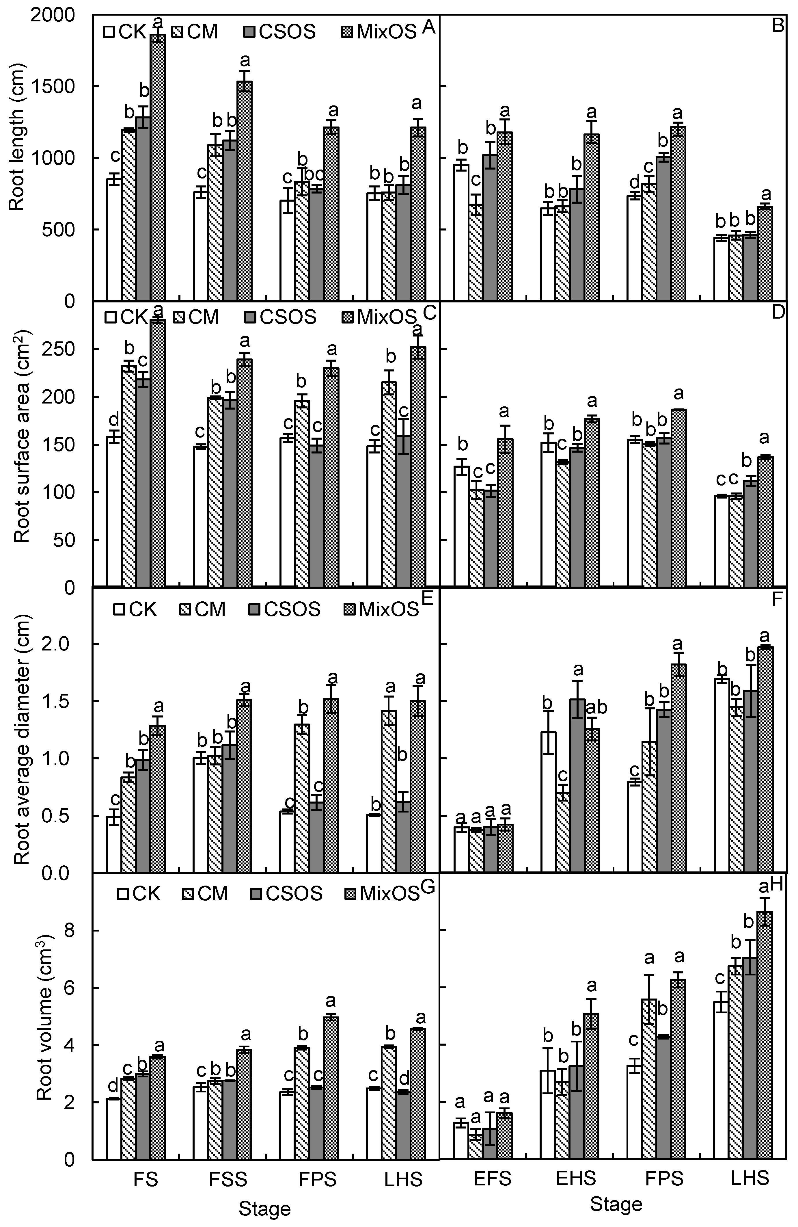 Horticulturae 10 00627 g006