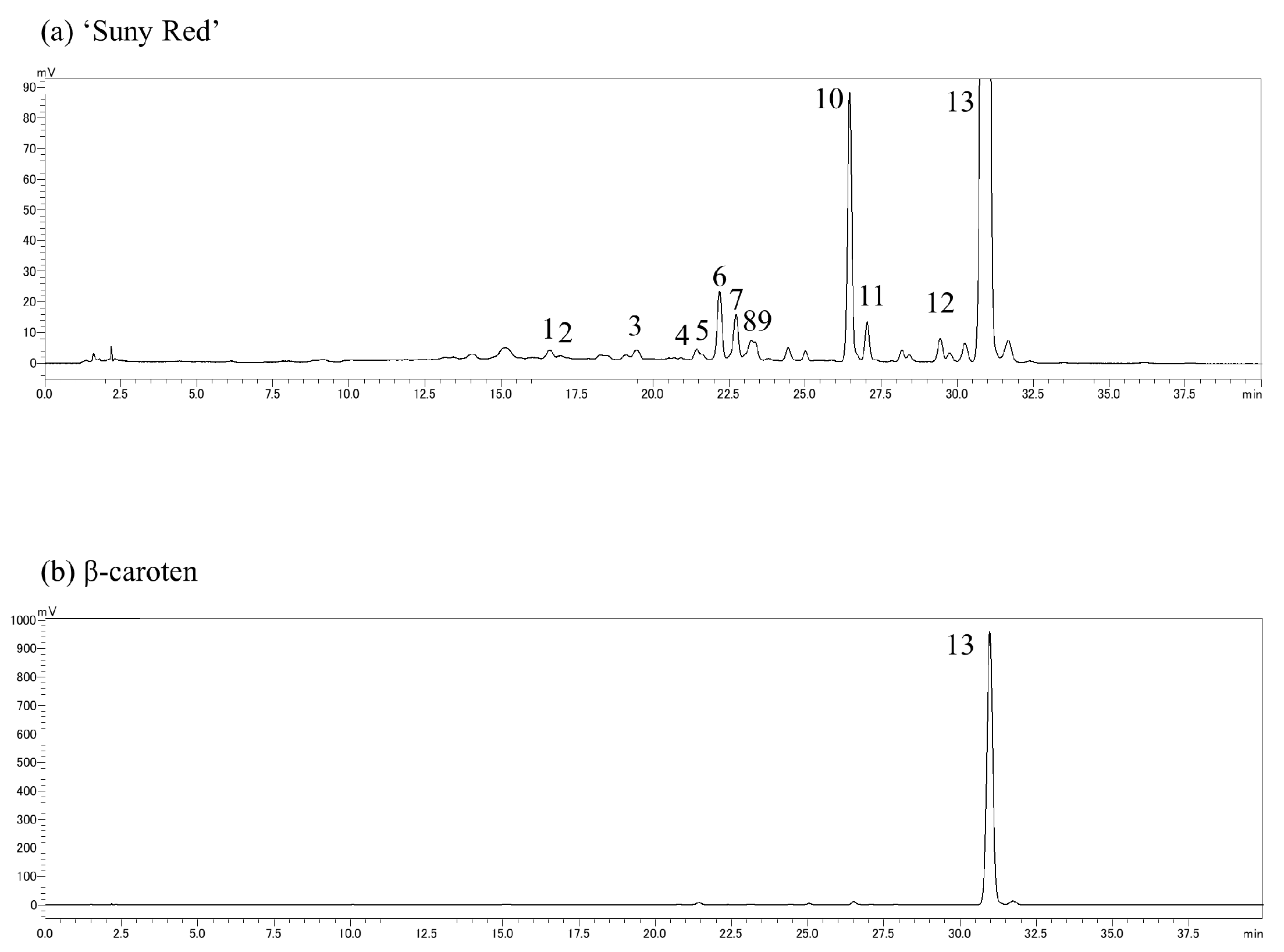 Horticulturae 10 00629 g002