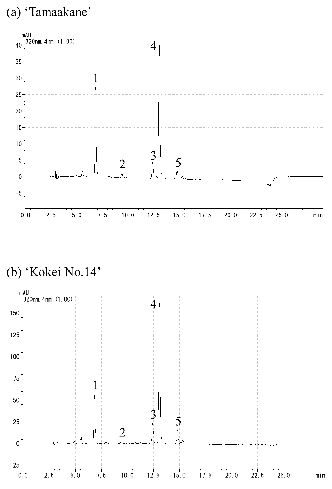 Horticulturae 10 00629 g007