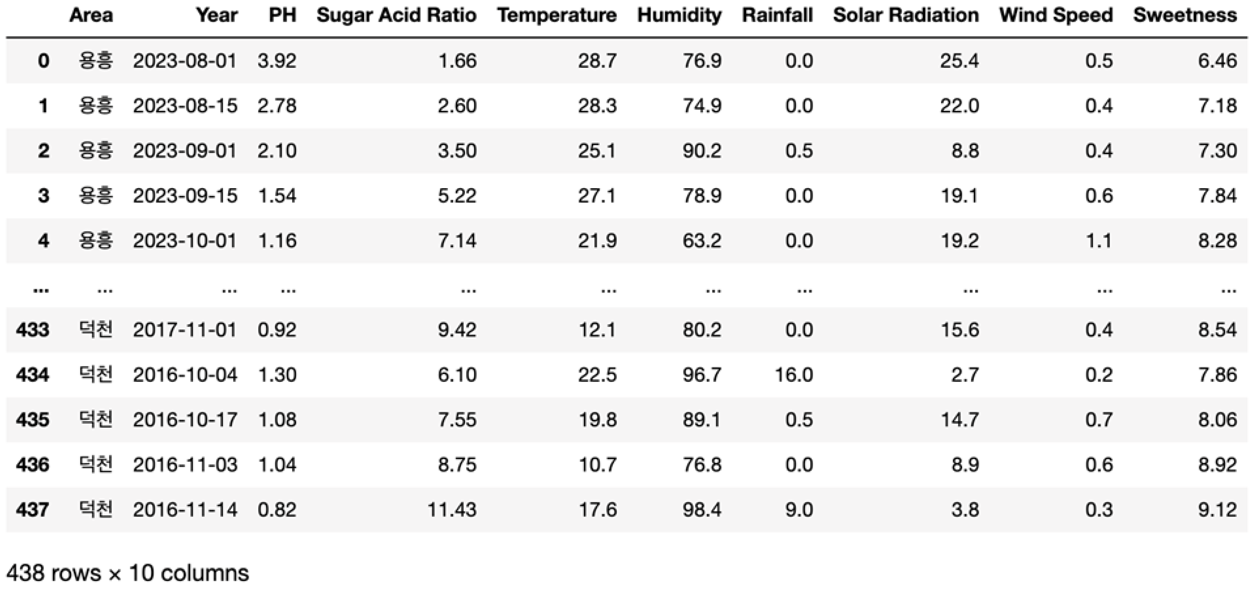 Horticulturae 10 00630 g004