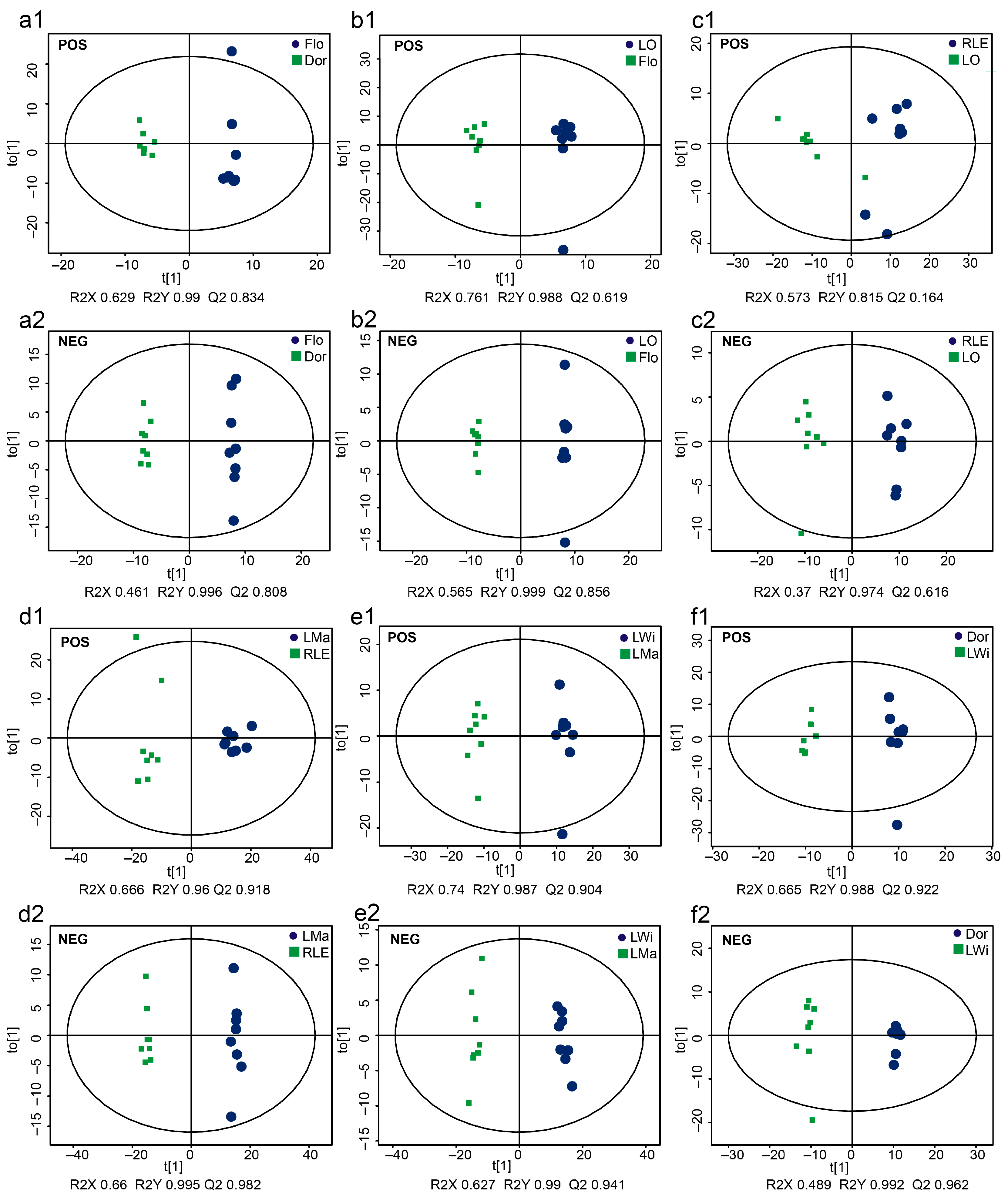 Horticulturae 10 00636 g002