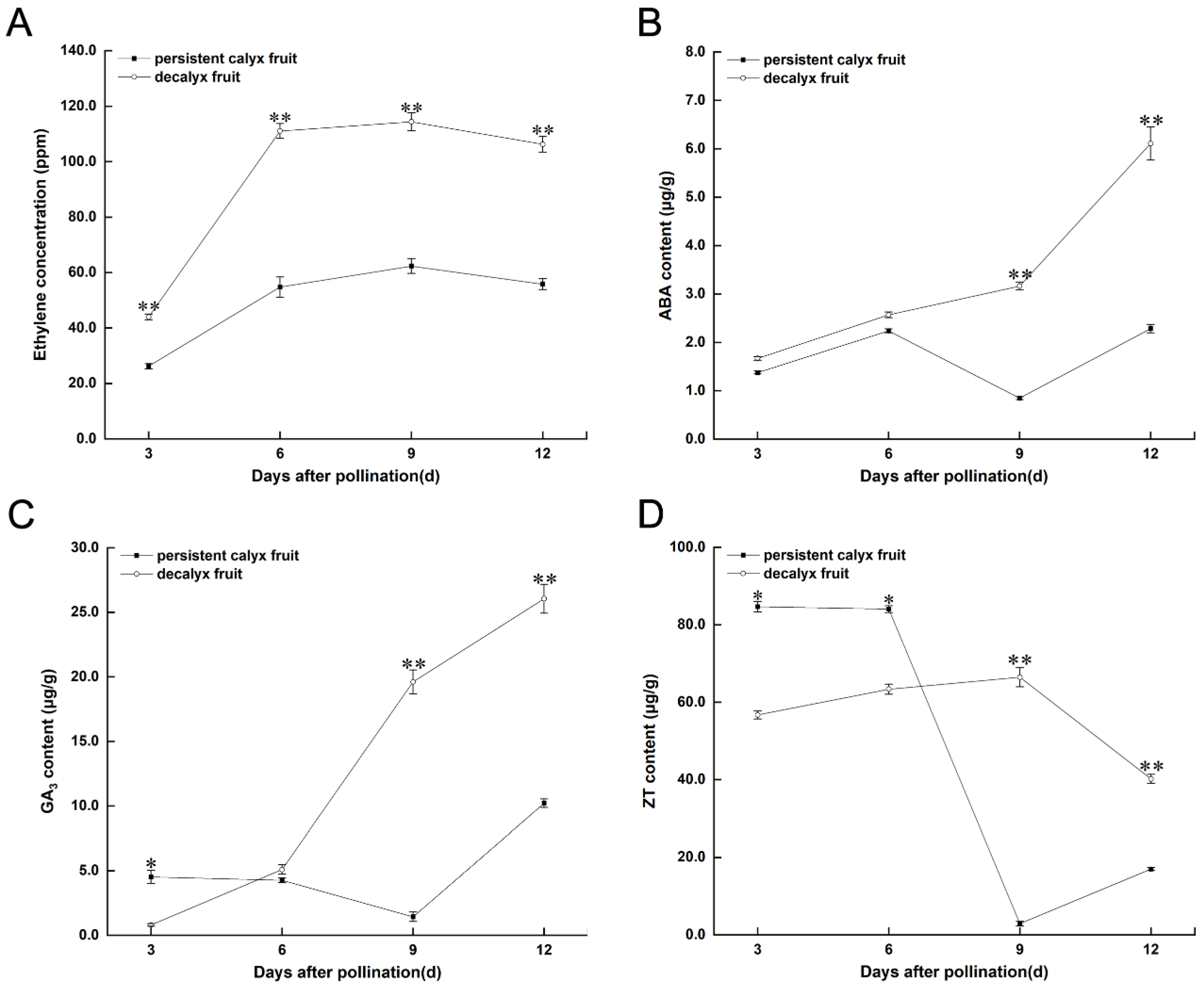 Horticulturae 10 00637 g007