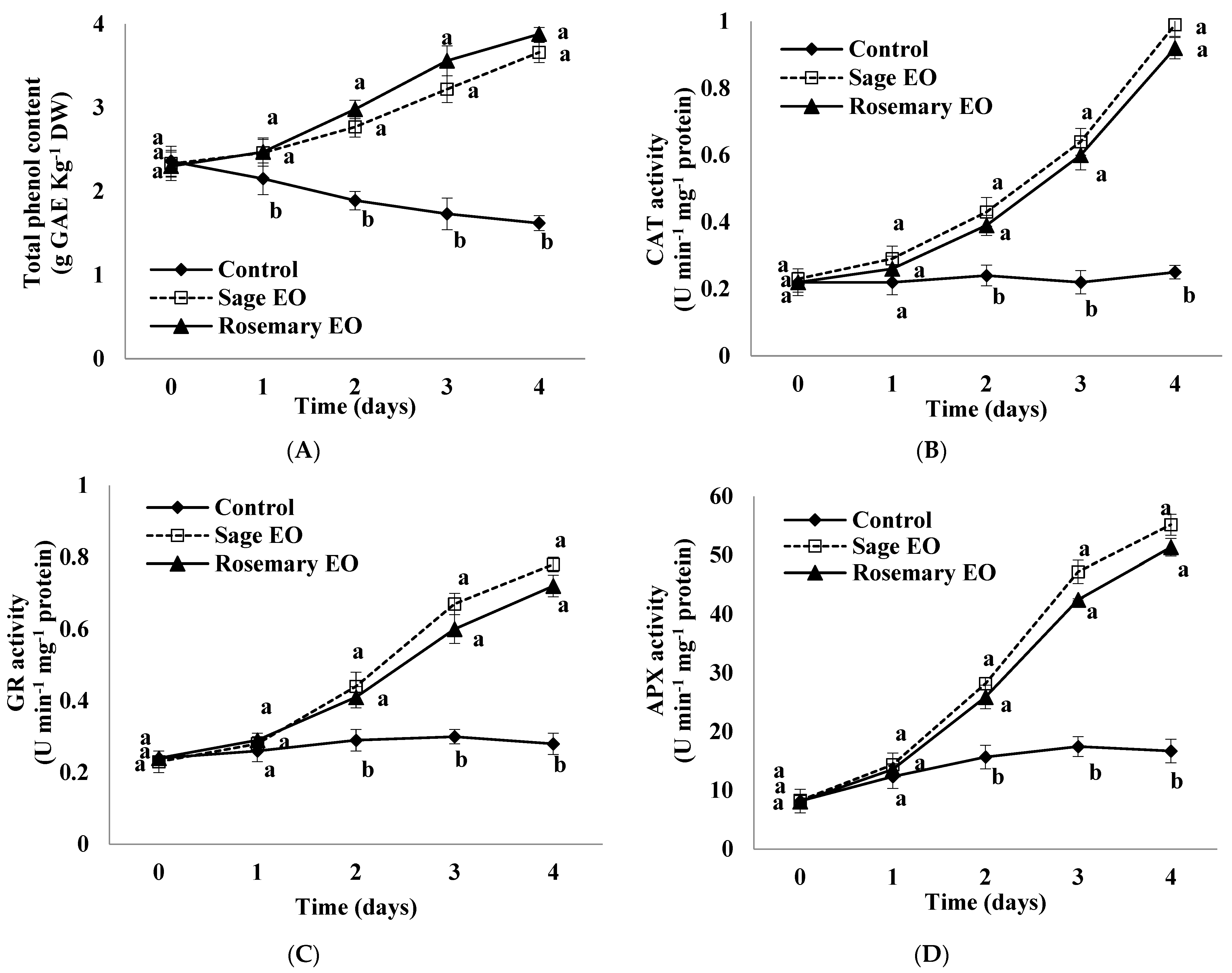 Horticulturae 10 00638 g005 Horticulturae 10 00638 g005