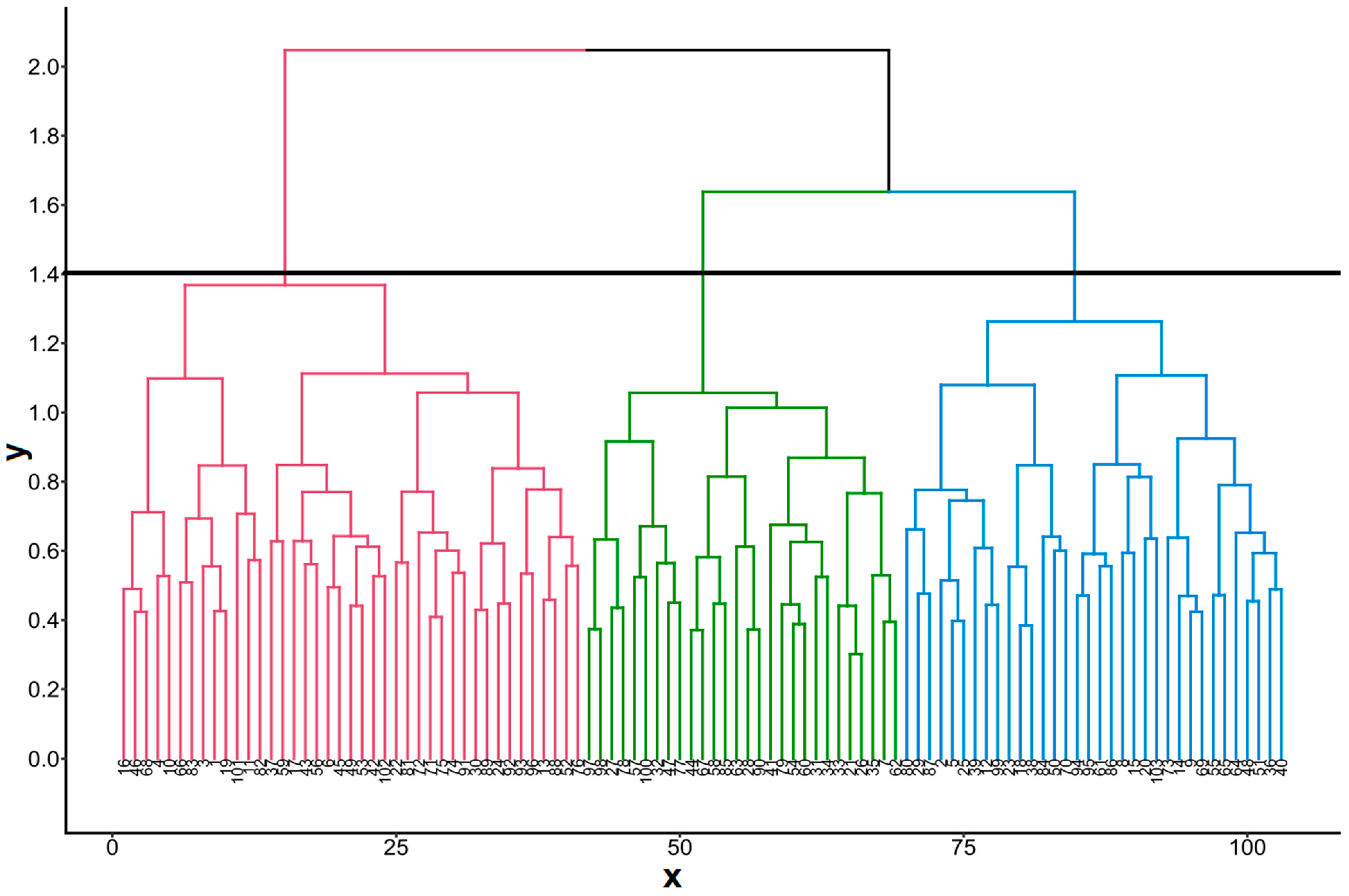 Horticulturae 10 00640 g001