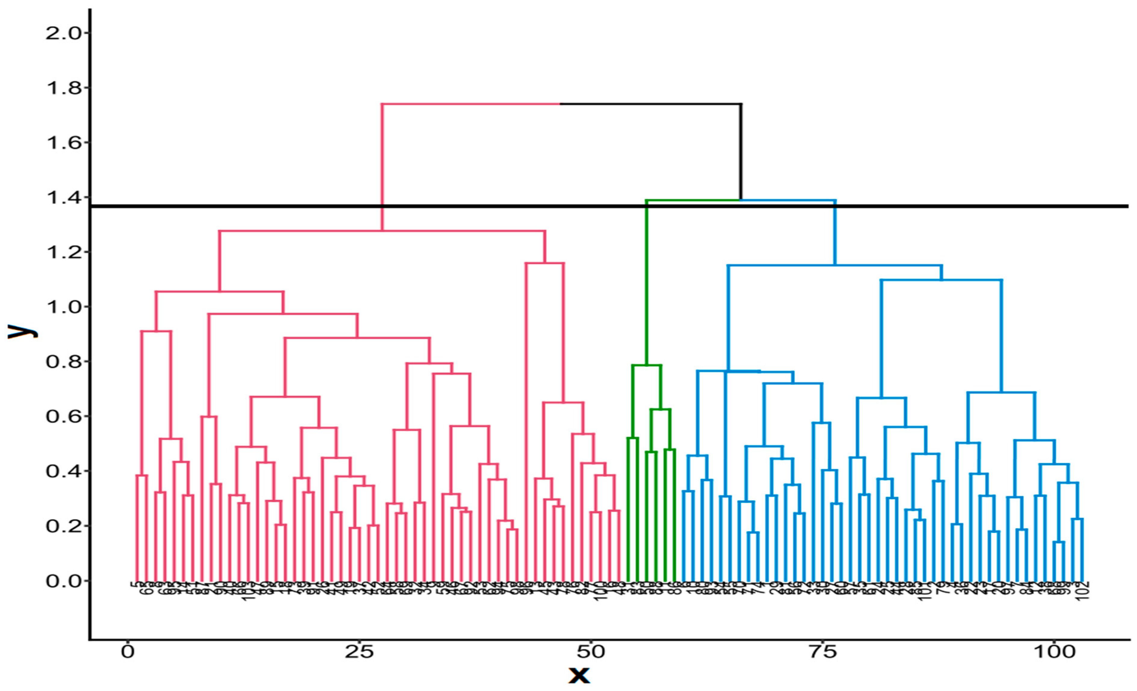 Horticulturae 10 00640 g002