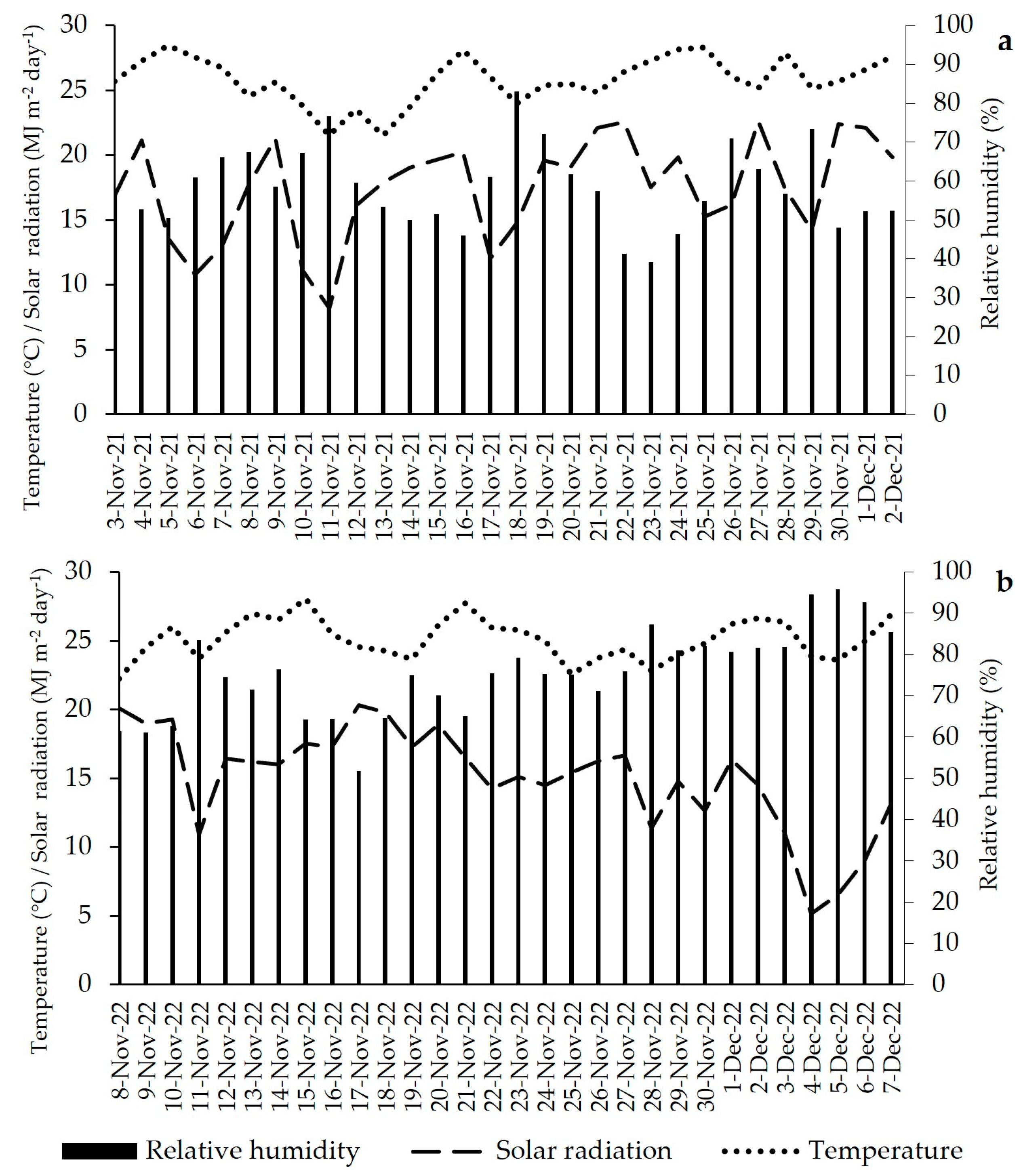 Horticulturae 10 00642 g002