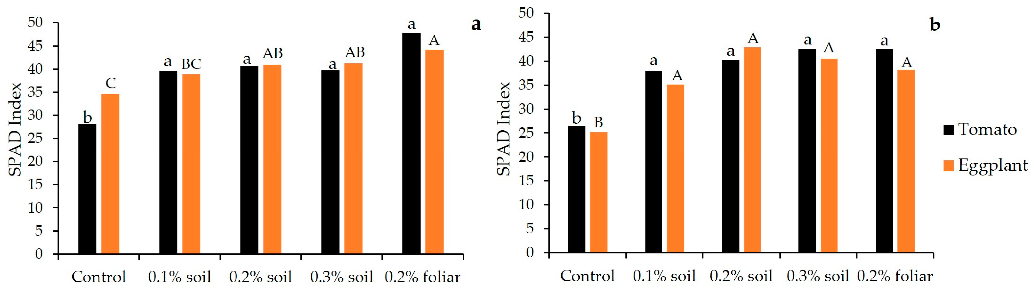 Horticulturae 10 00642 g003