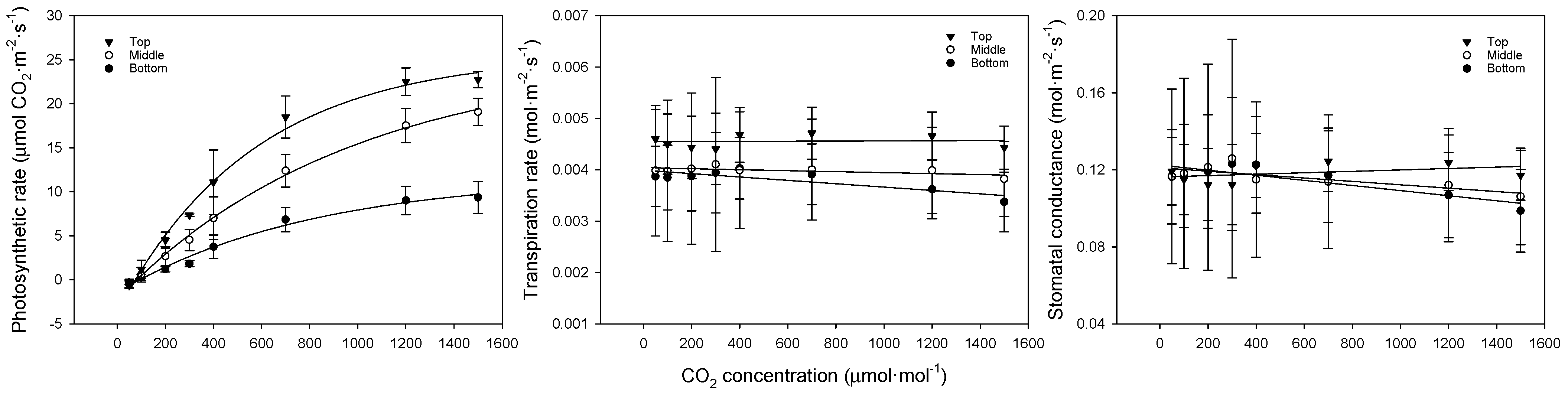 Horticulturae 10 00646 g004