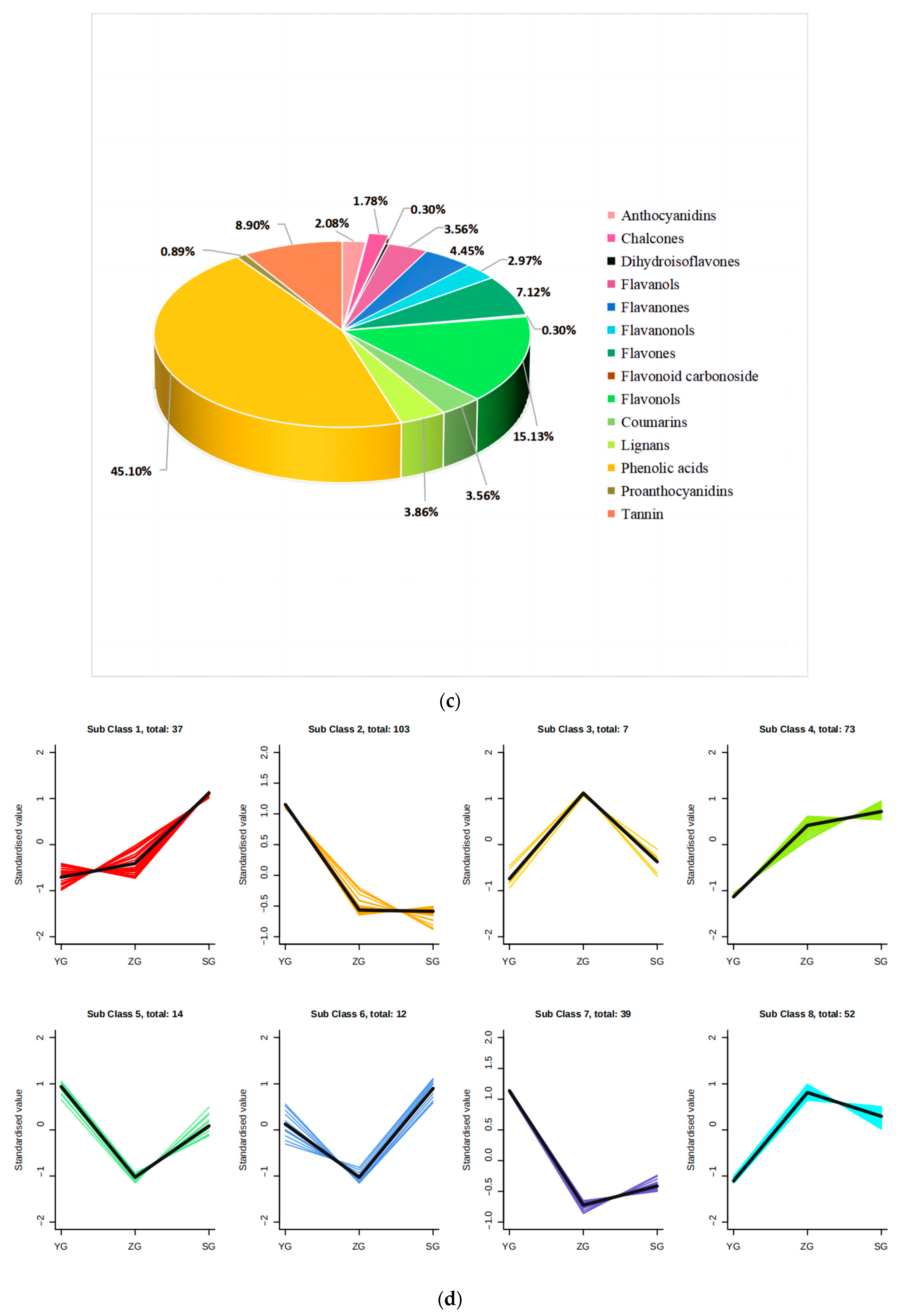 Horticulturae 10 00651 g002b