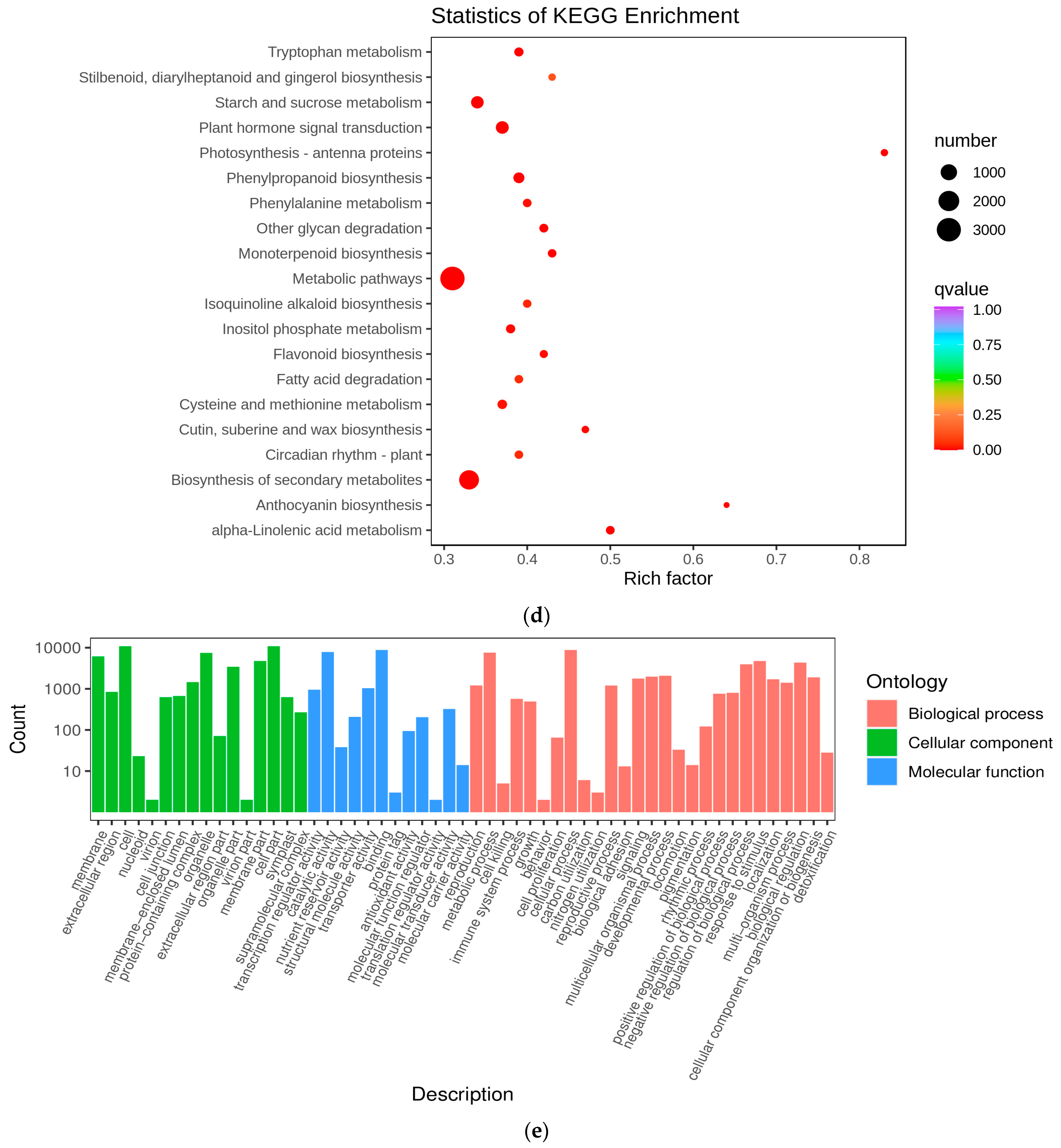 Horticulturae 10 00651 g004b