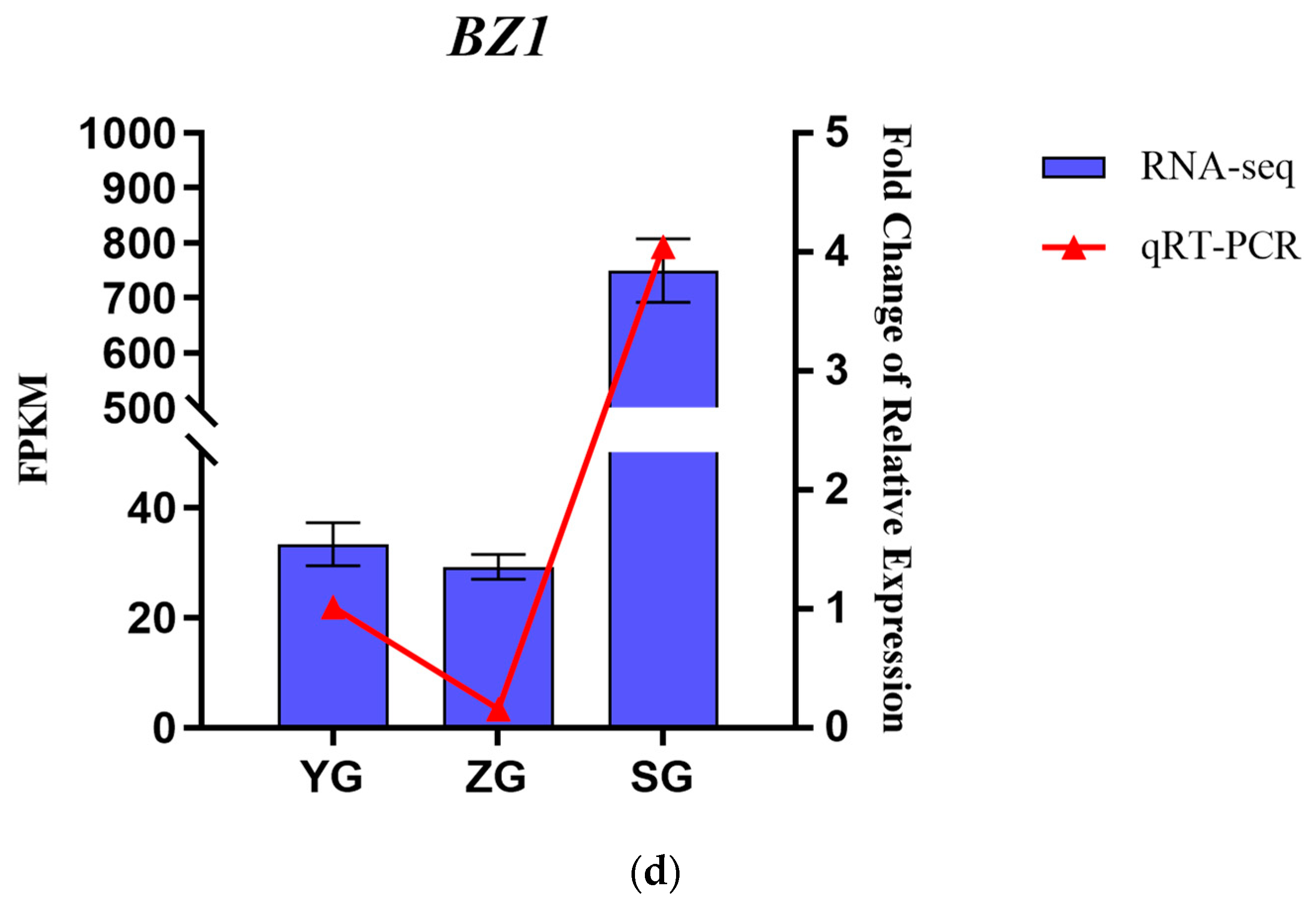 Horticulturae 10 00651 g005c