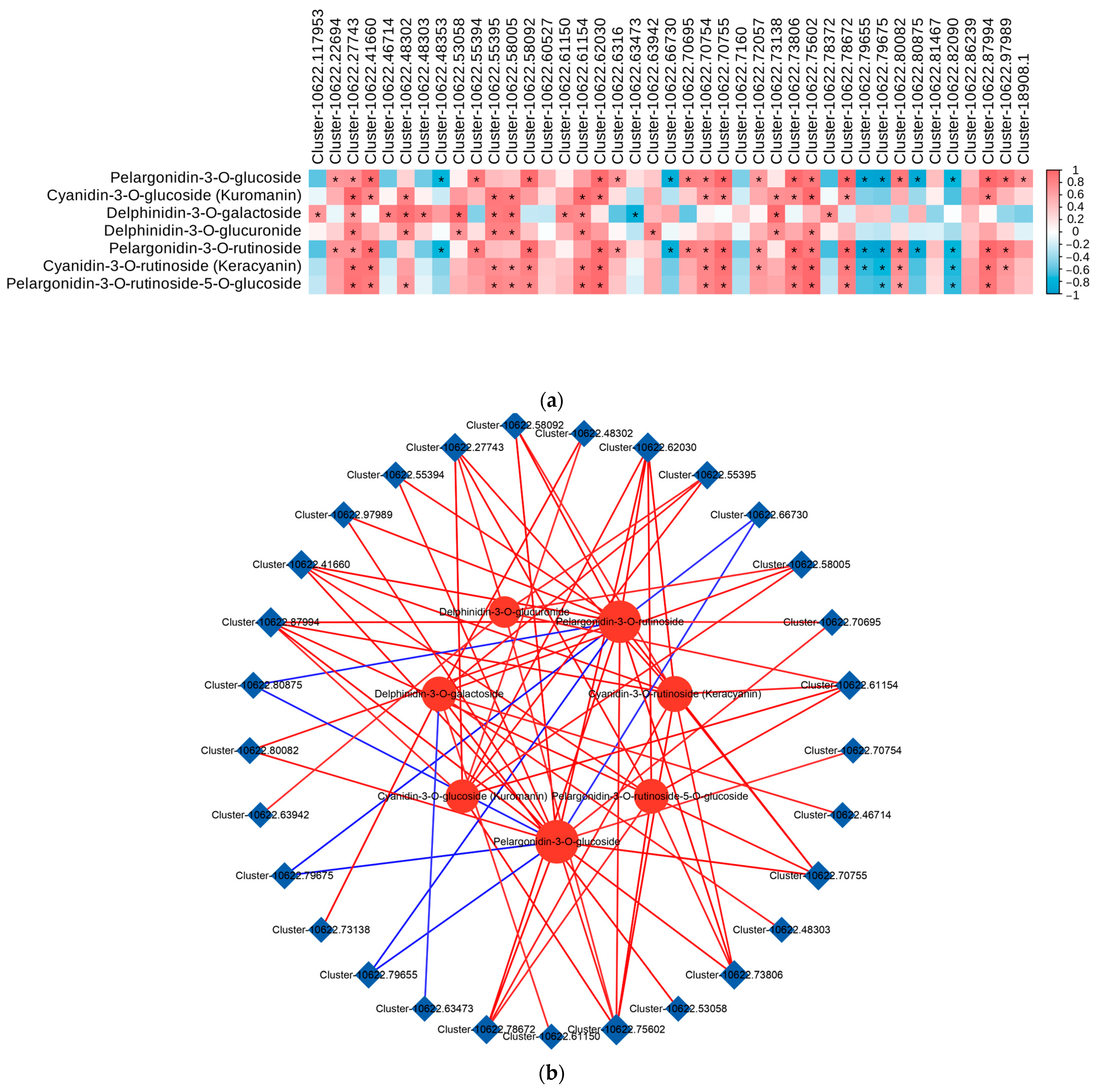 Horticulturae 10 00651 g007a