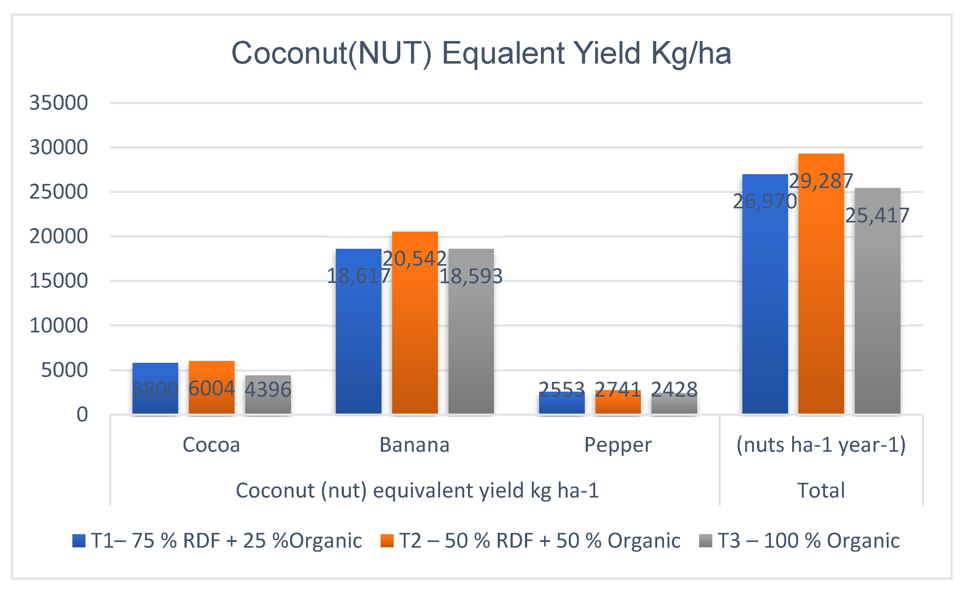 Horticulturae 10 00653 g003