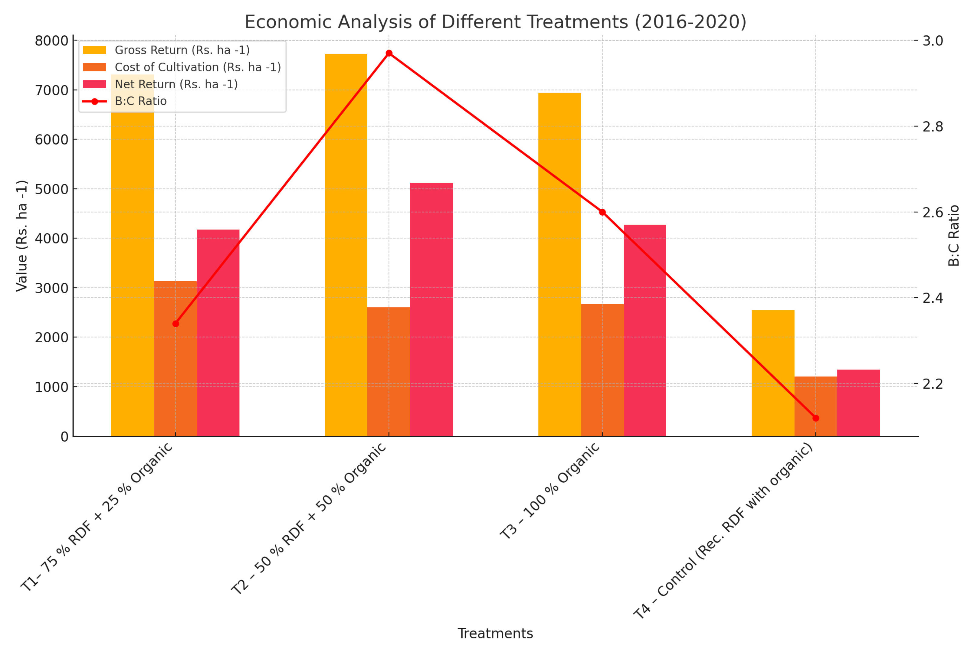 Horticulturae 10 00653 g004