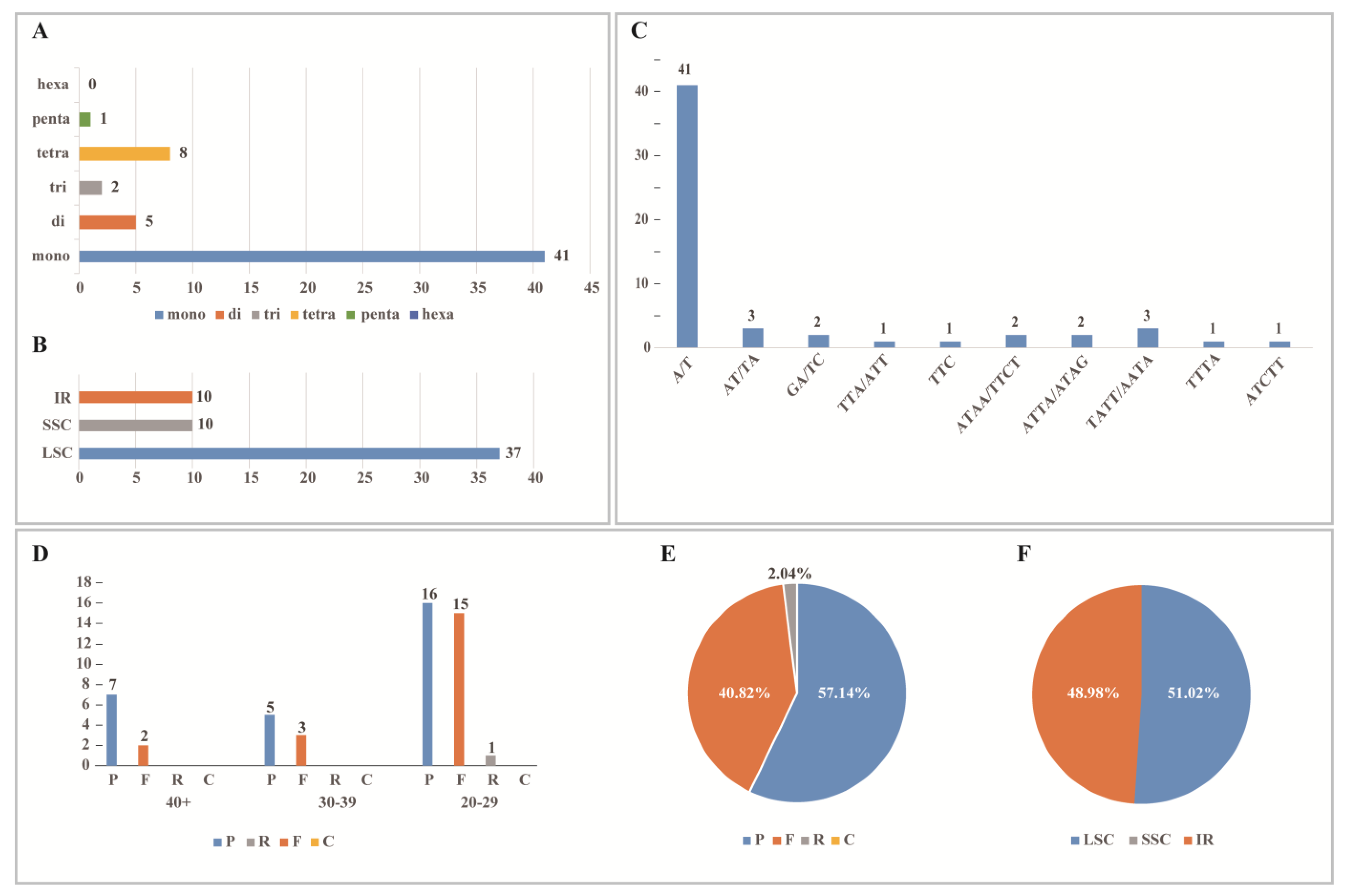Horticulturae 10 00660 g004
