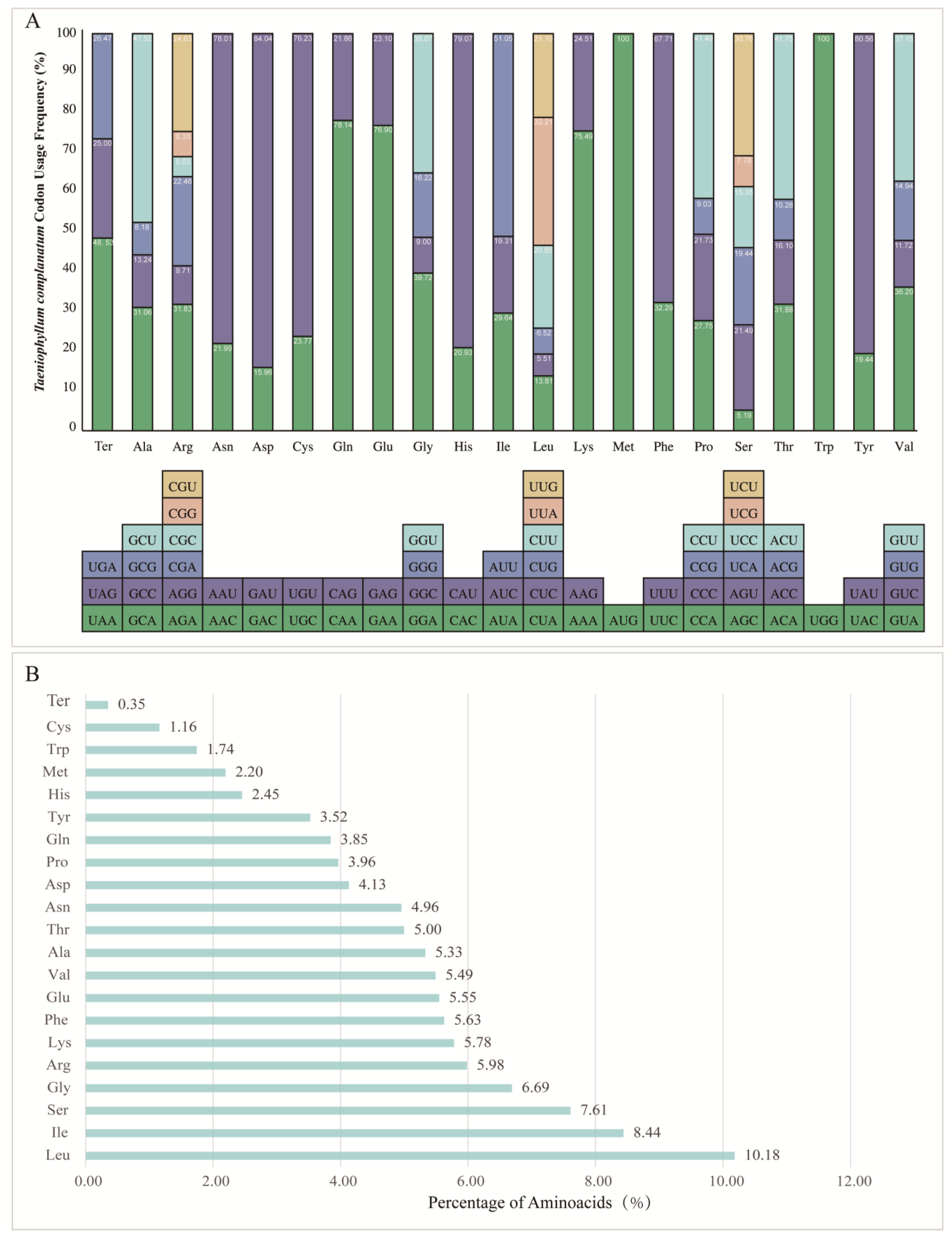 Horticulturae 10 00660 g005