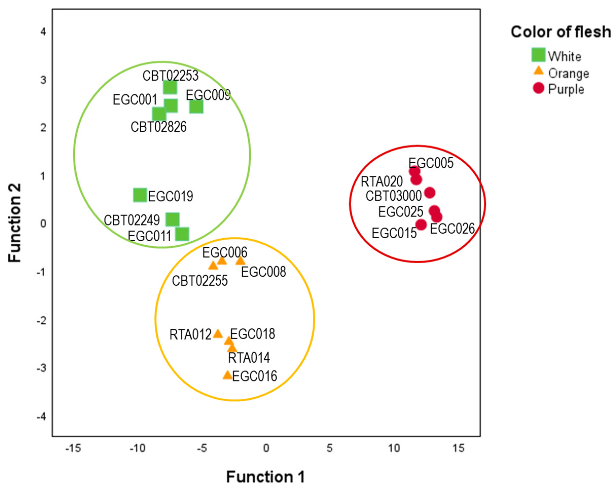Horticulturae 10 00662 g002
