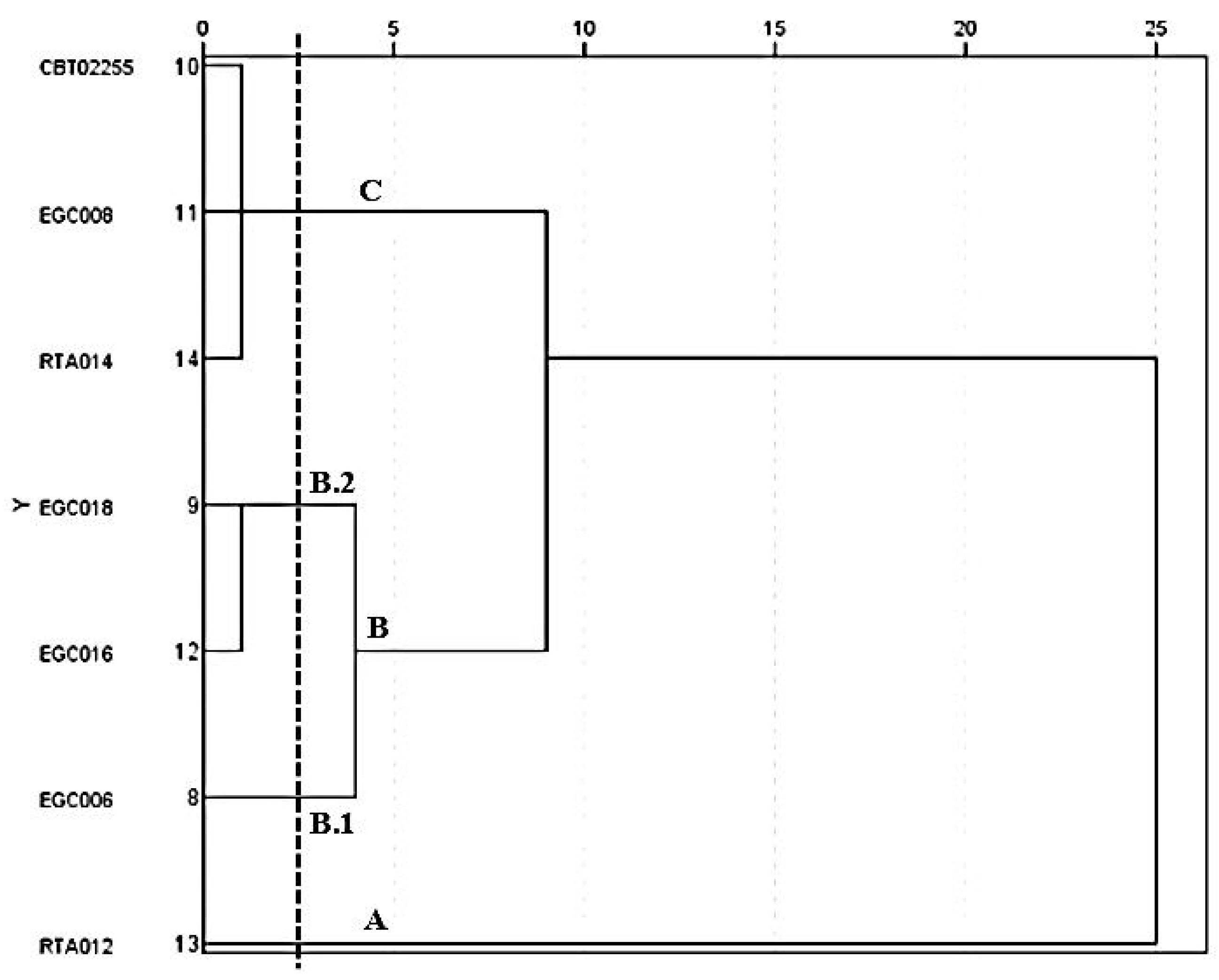 Horticulturae 10 00662 g005