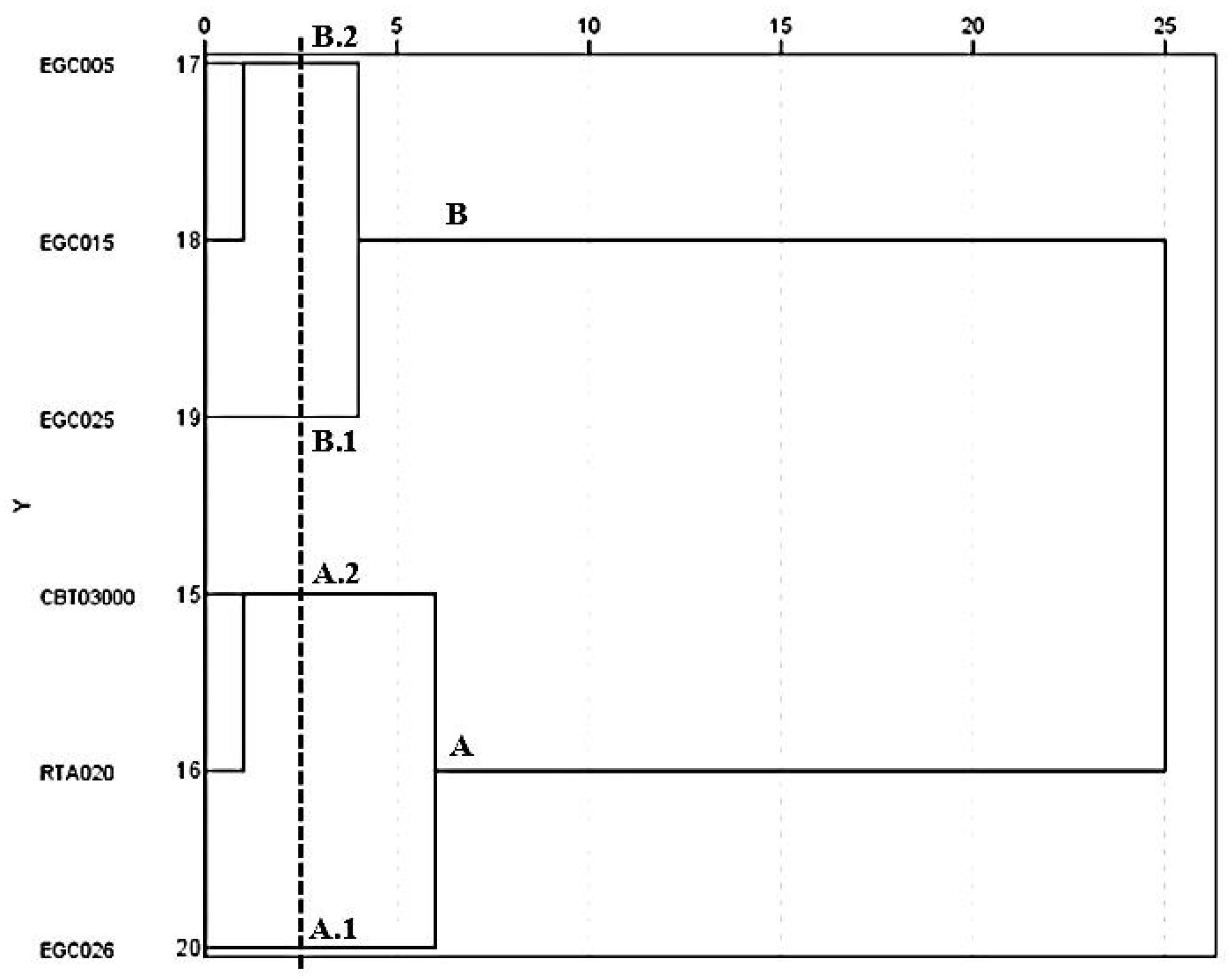 Horticulturae 10 00662 g007
