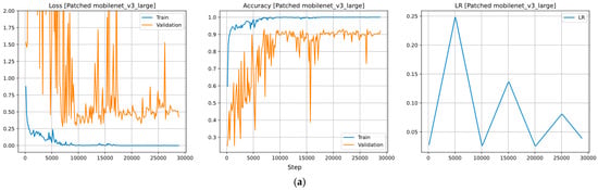 Horticulturae 10 00665 g0a1a