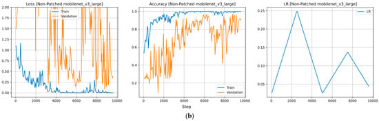 Horticulturae 10 00665 g0a1b