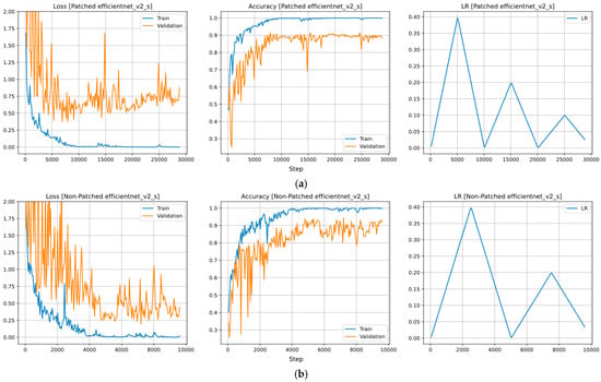 Horticulturae 10 00665 g0a2