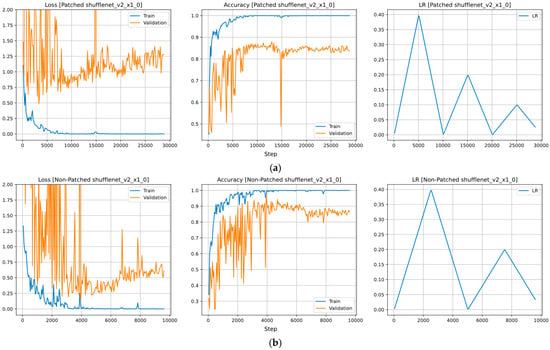 Horticulturae 10 00665 g0a3