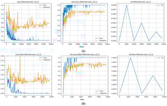 Horticulturae 10 00665 g0a4