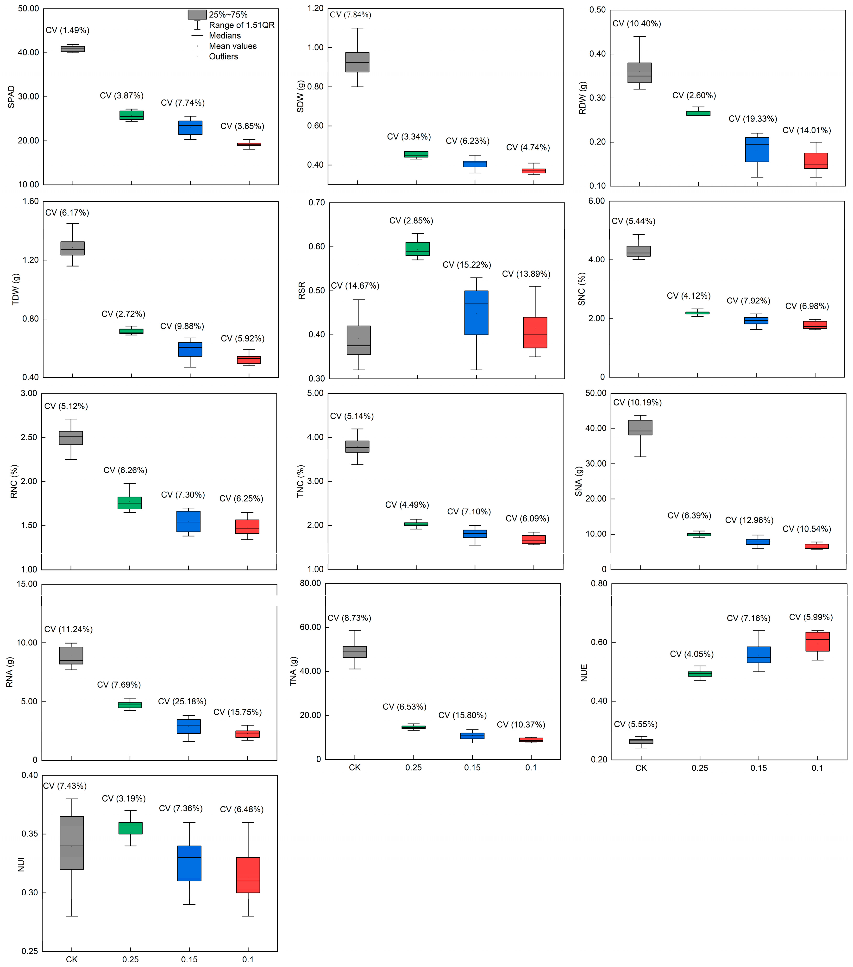 Horticulturae 10 00669 g007