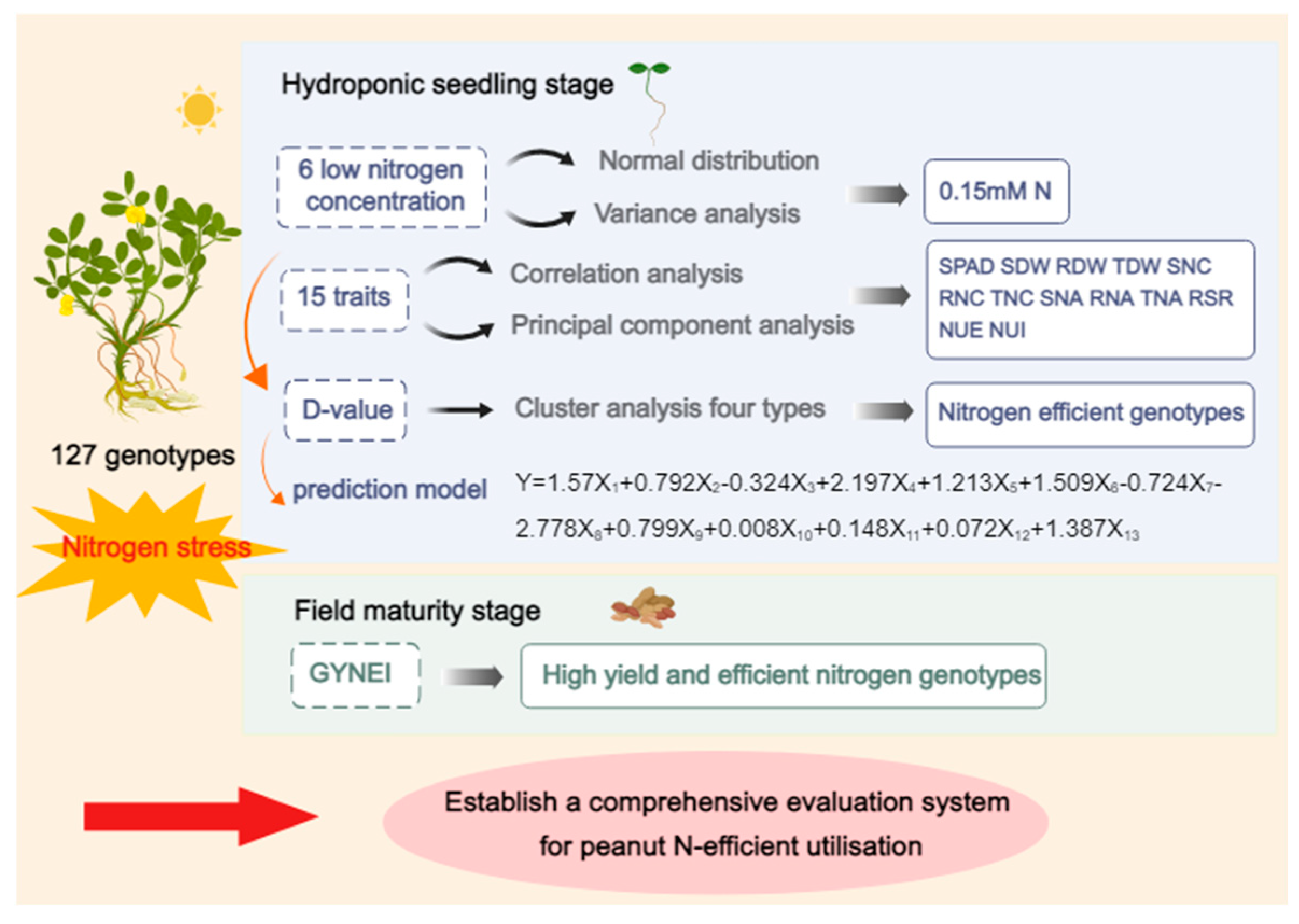 Horticulturae 10 00669 g009
