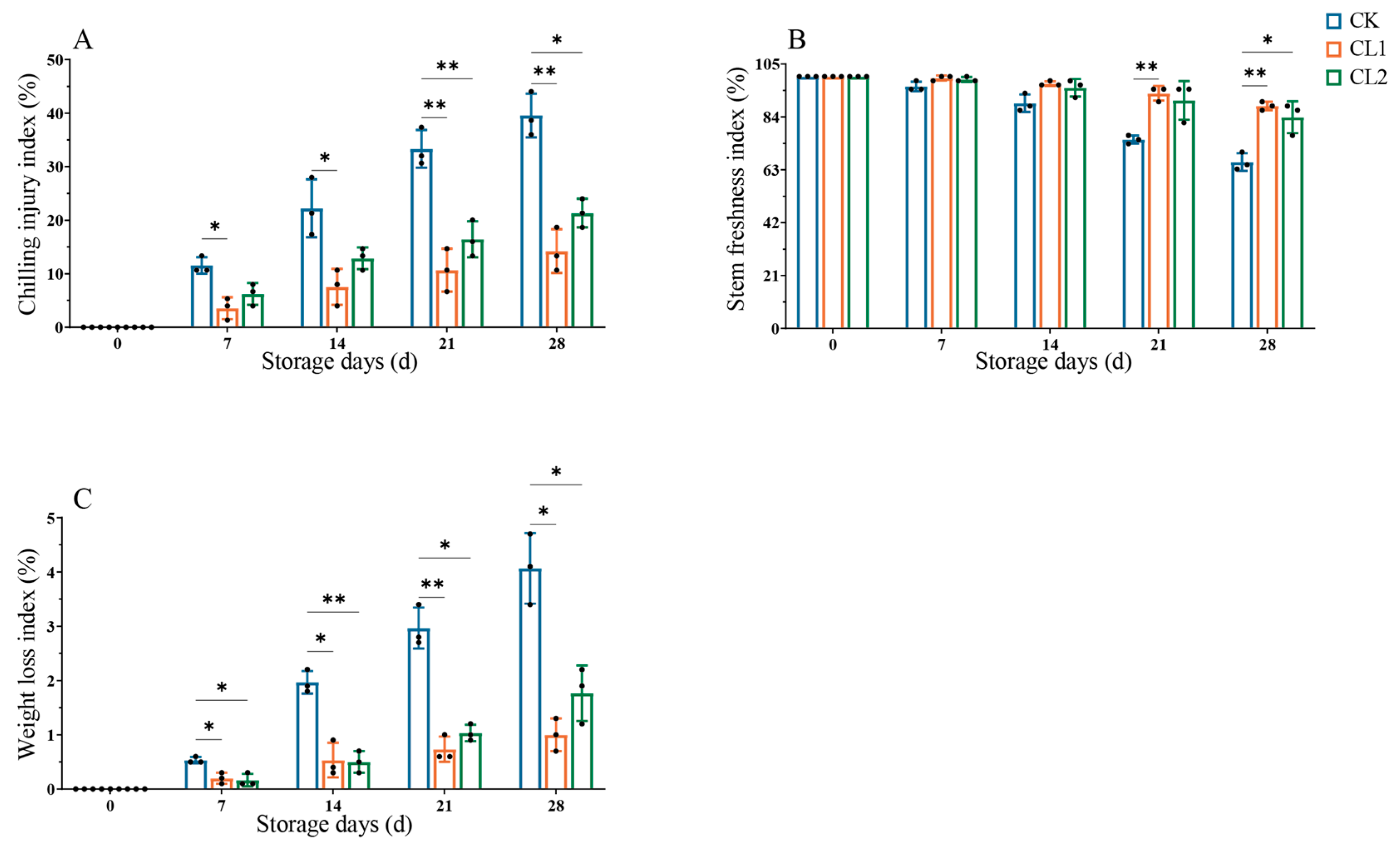 Horticulturae 10 00675 g002