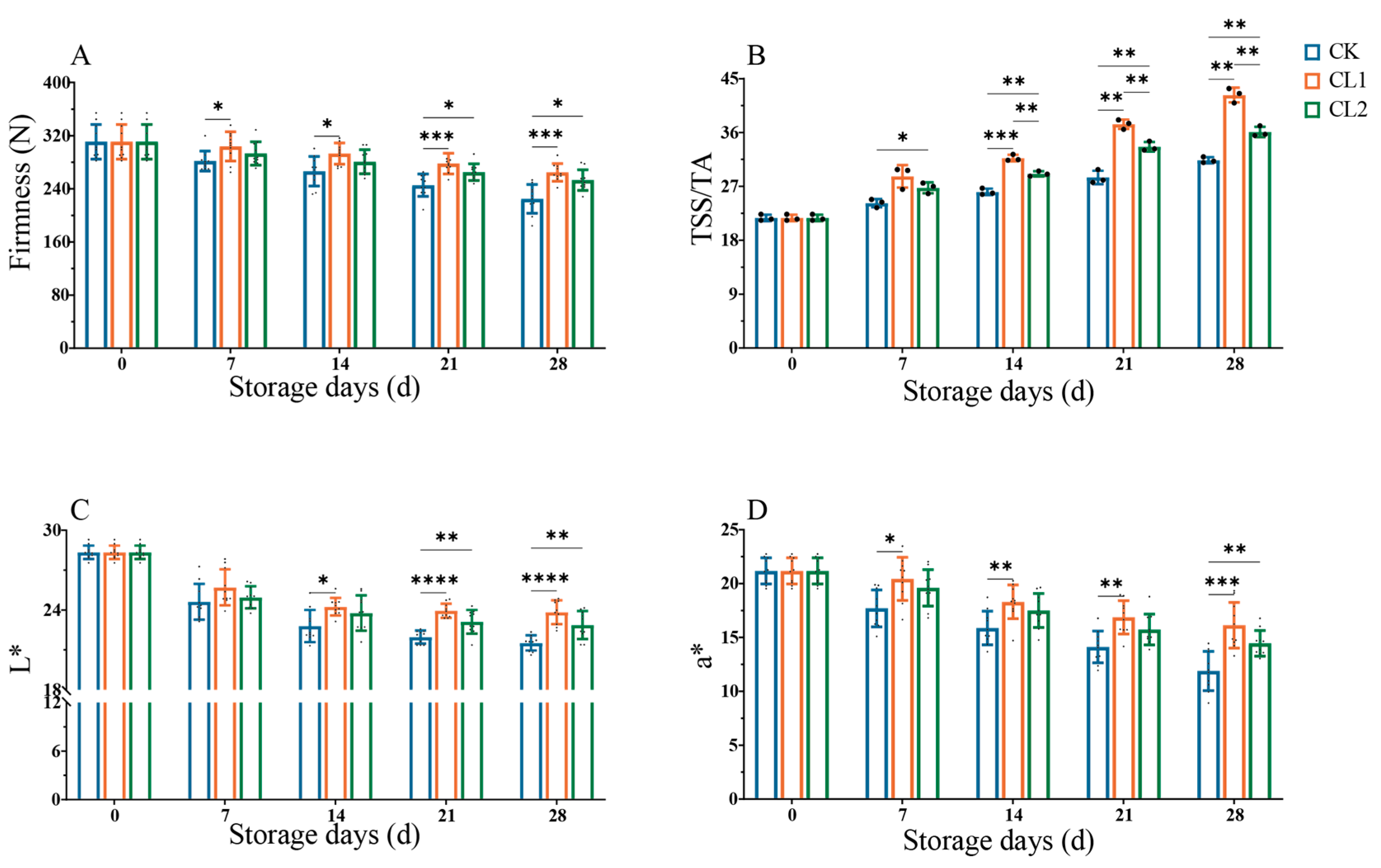 Horticulturae 10 00675 g003