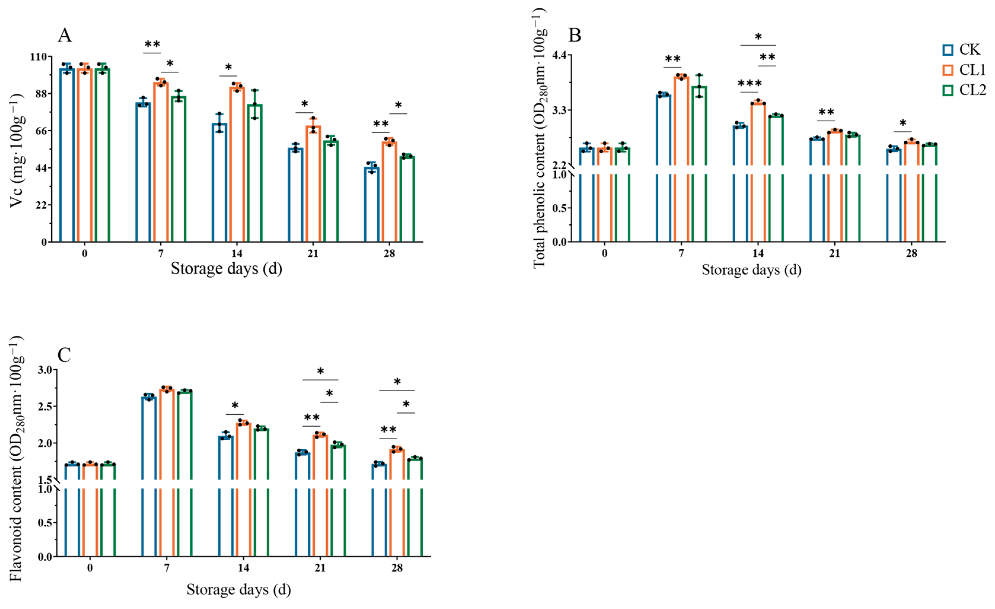 Horticulturae 10 00675 g004