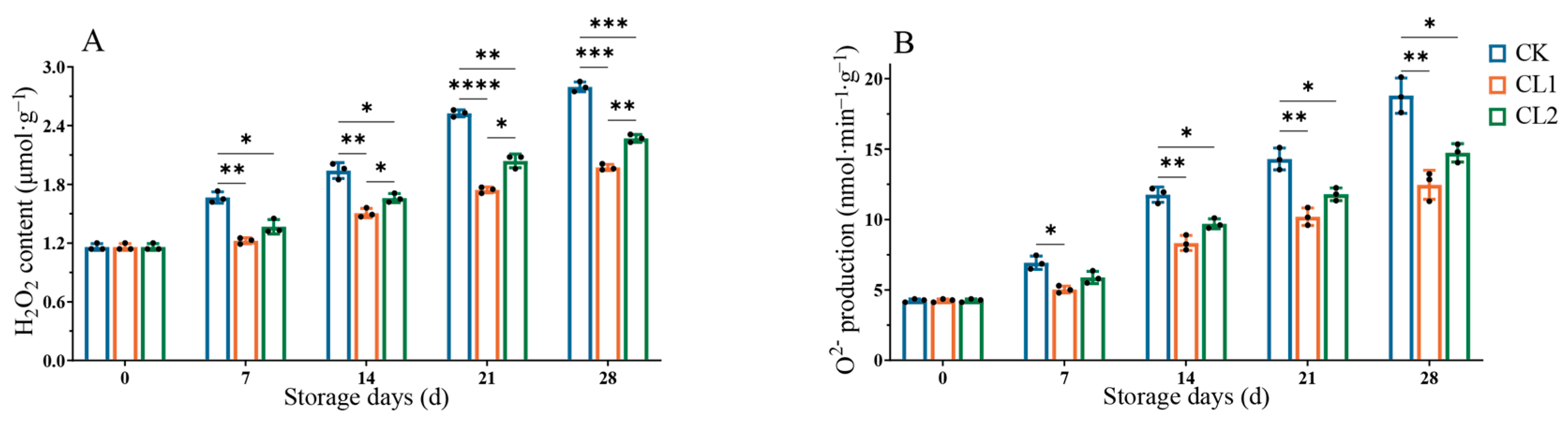 Horticulturae 10 00675 g005