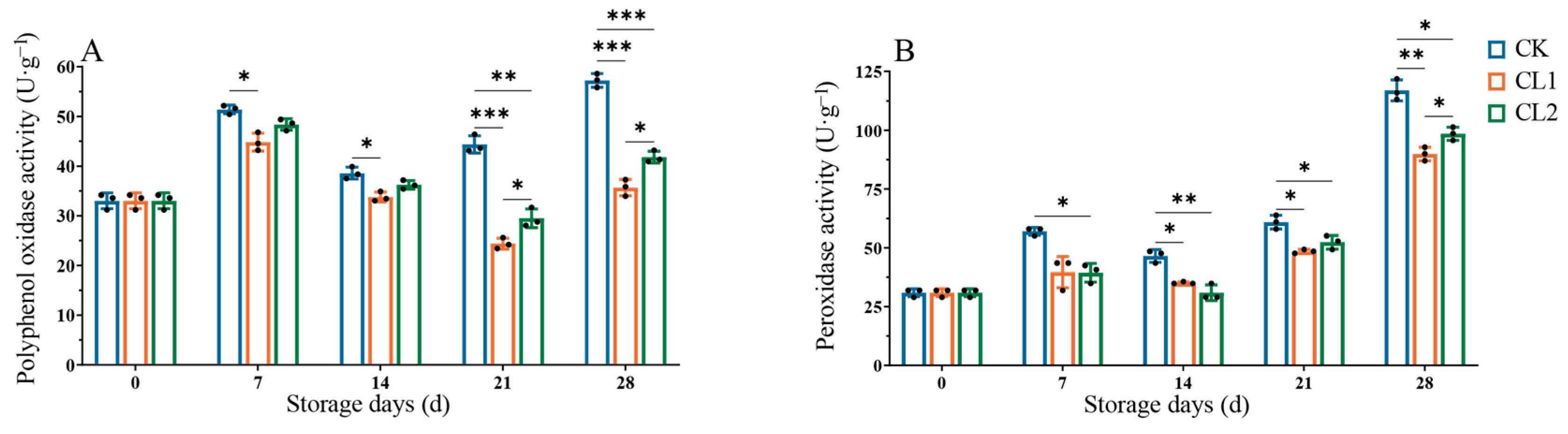 Horticulturae 10 00675 g006