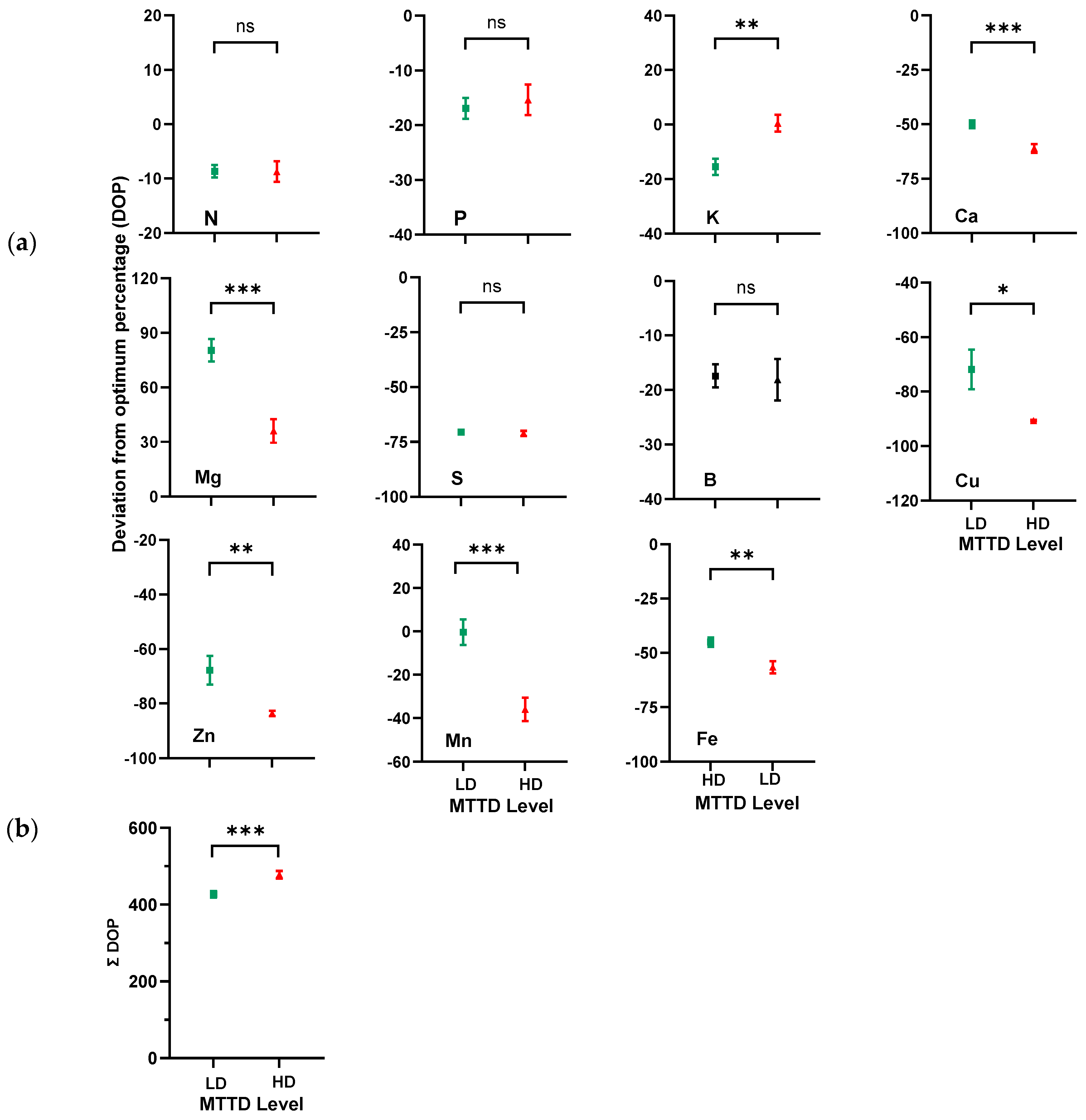 Horticulturae 10 00678 g005