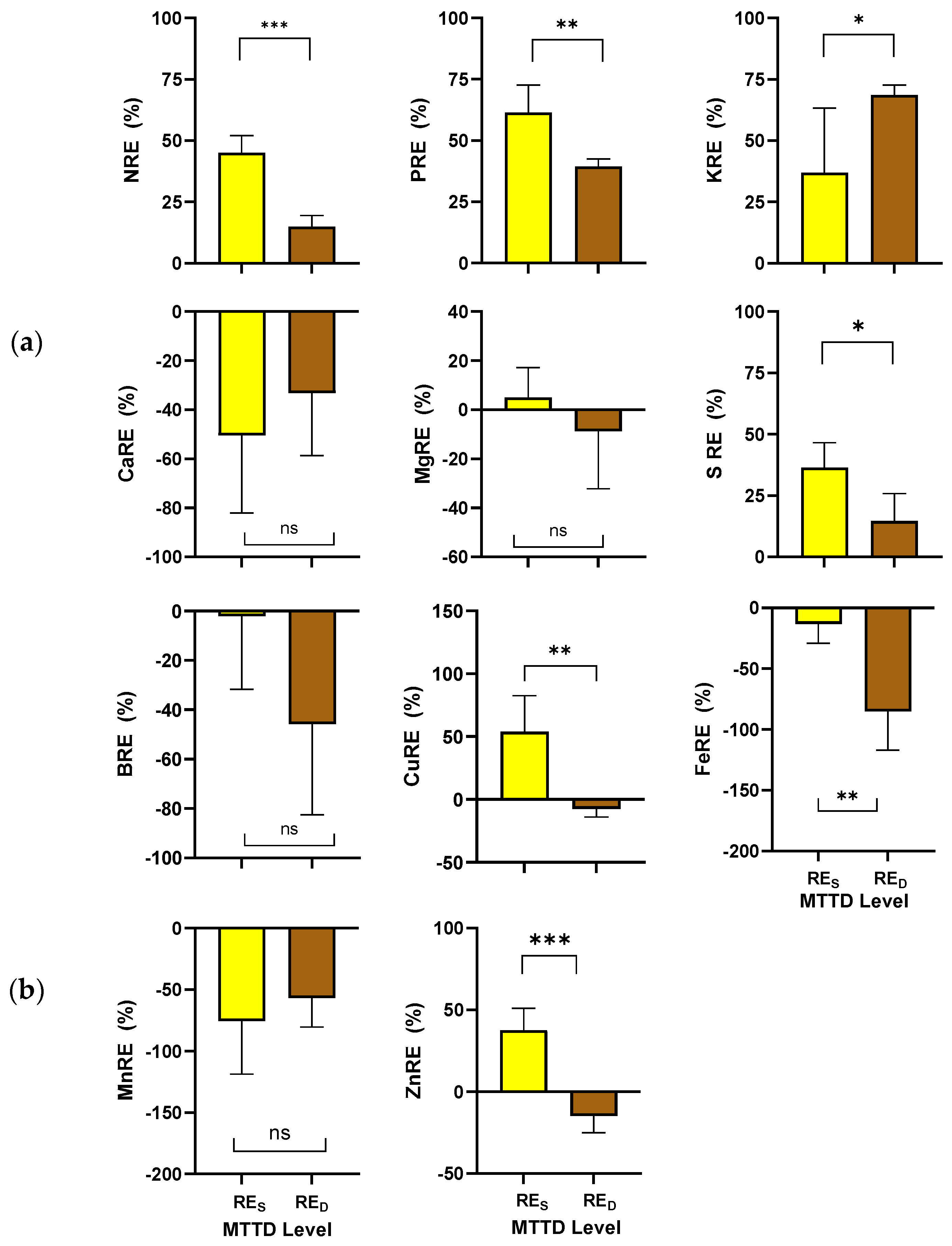 Horticulturae 10 00678 g006