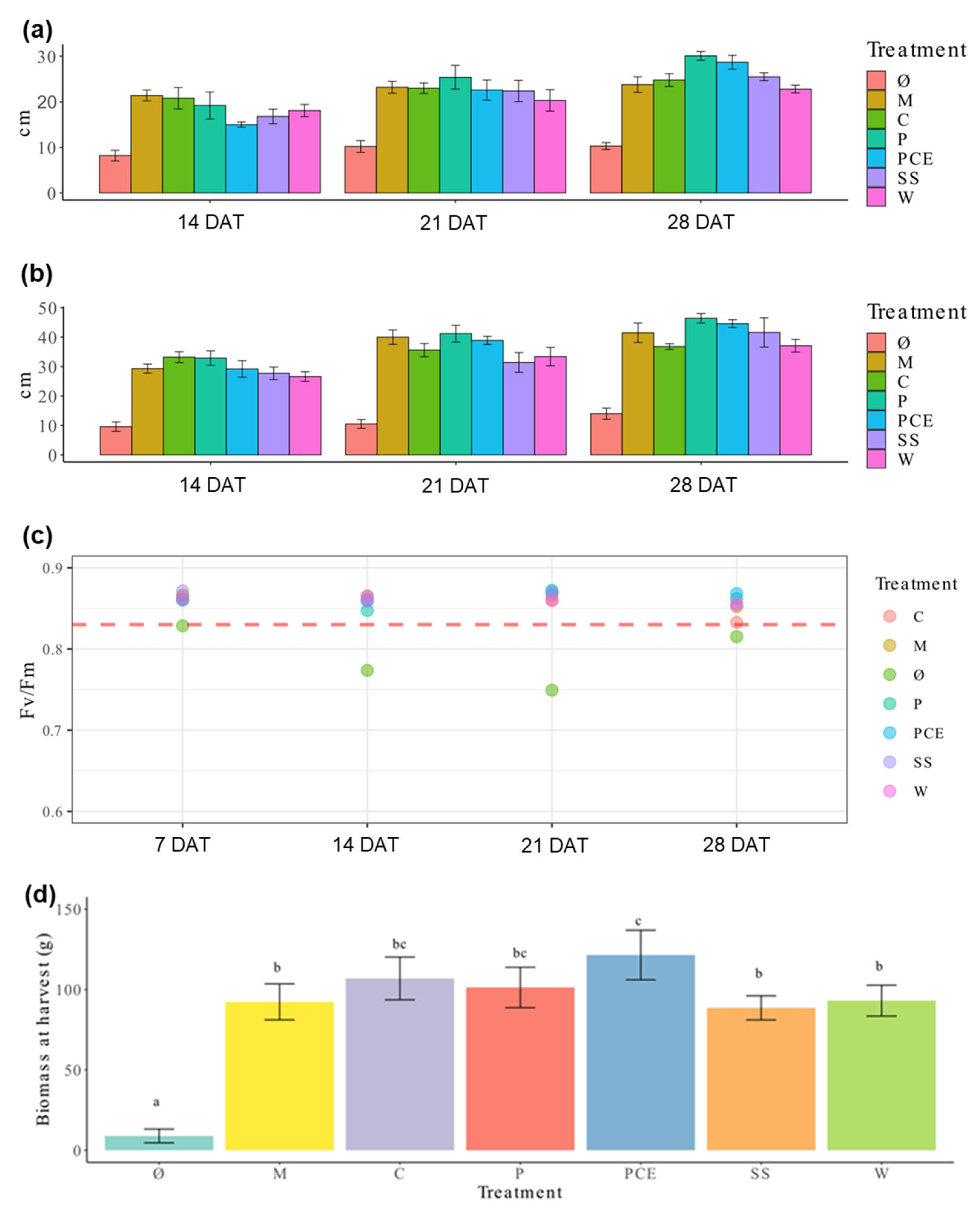 Horticulturae 10 00685 g001