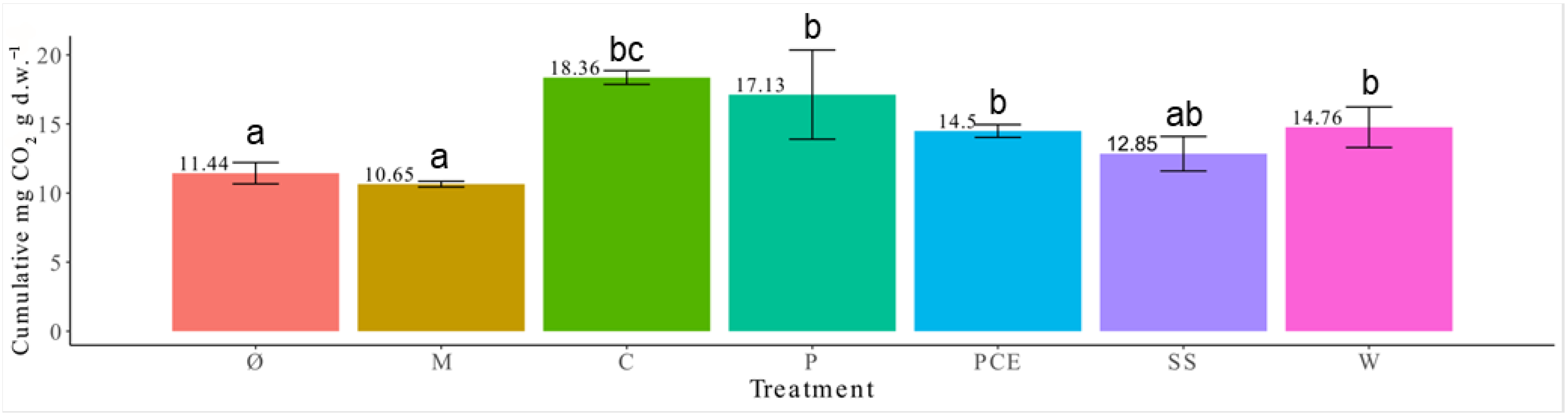 Horticulturae 10 00685 g005