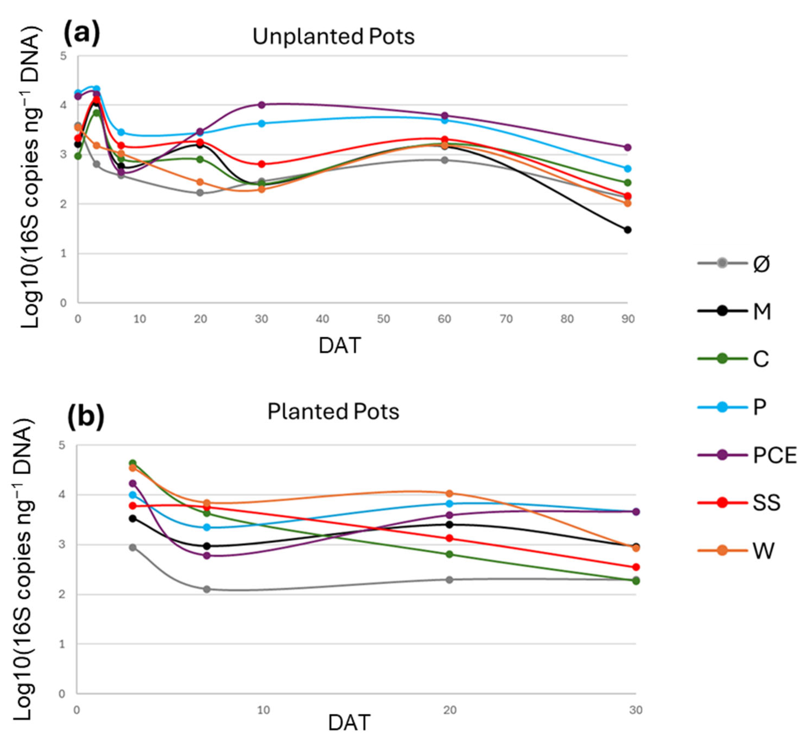 Horticulturae 10 00685 g006