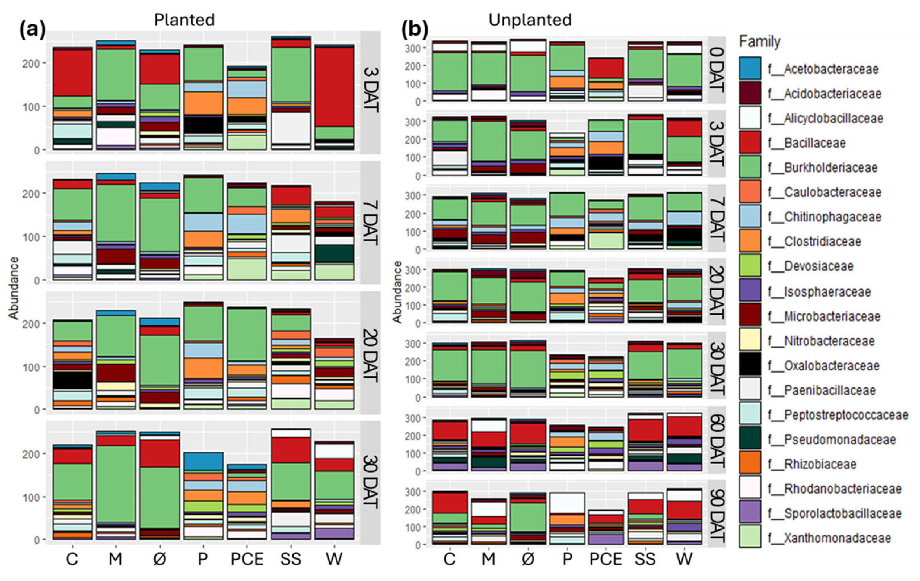 Horticulturae 10 00685 g008