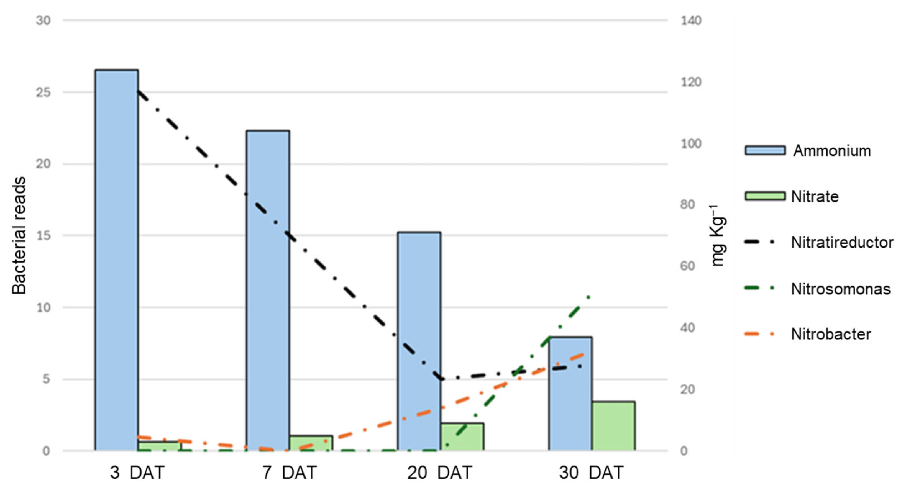 Horticulturae 10 00685 g009